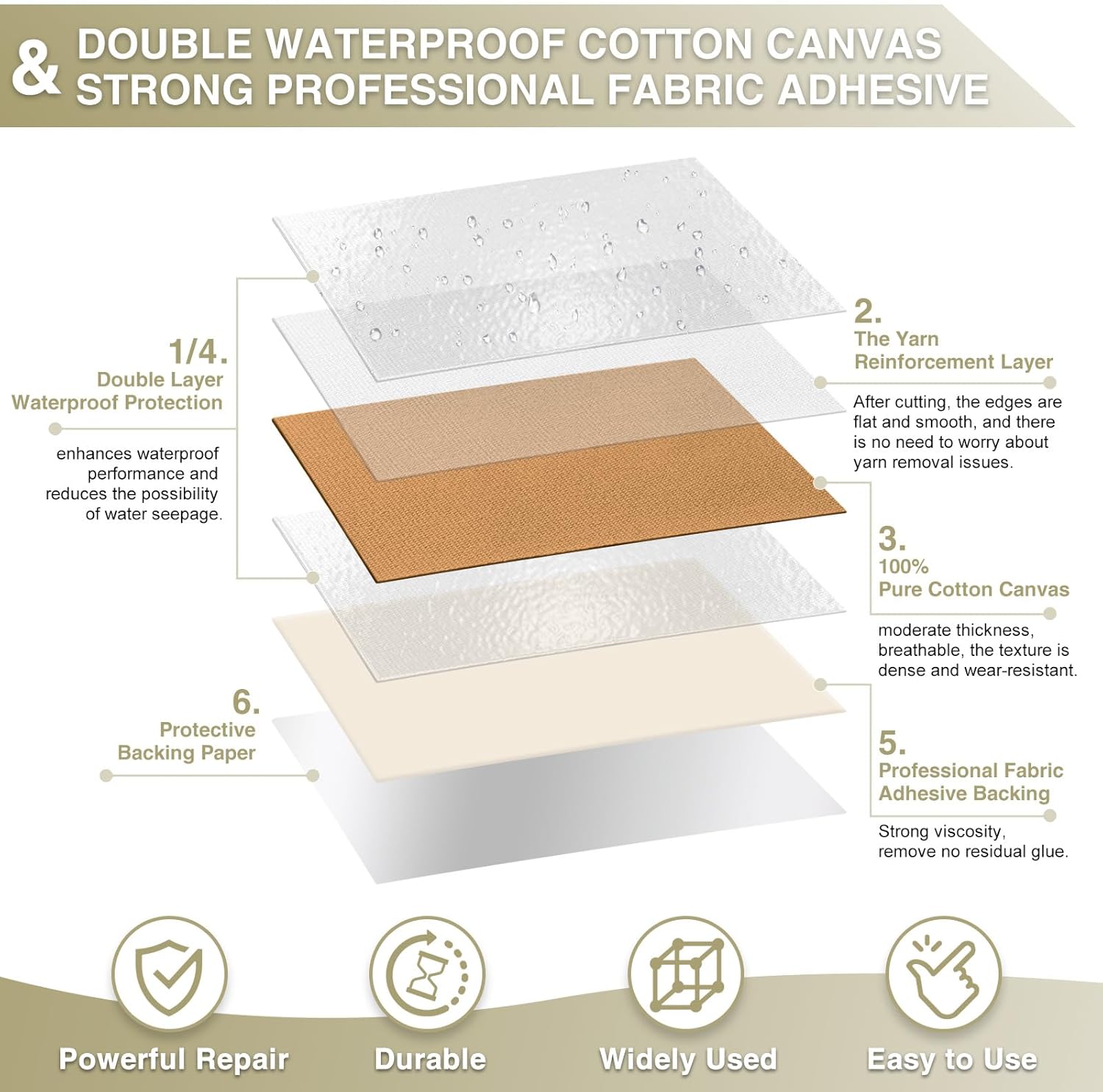 Canvas Repair Tape 4×70 Inch Waterproof Self-Adhesive Fabric Repair Patch for Repairing Boat