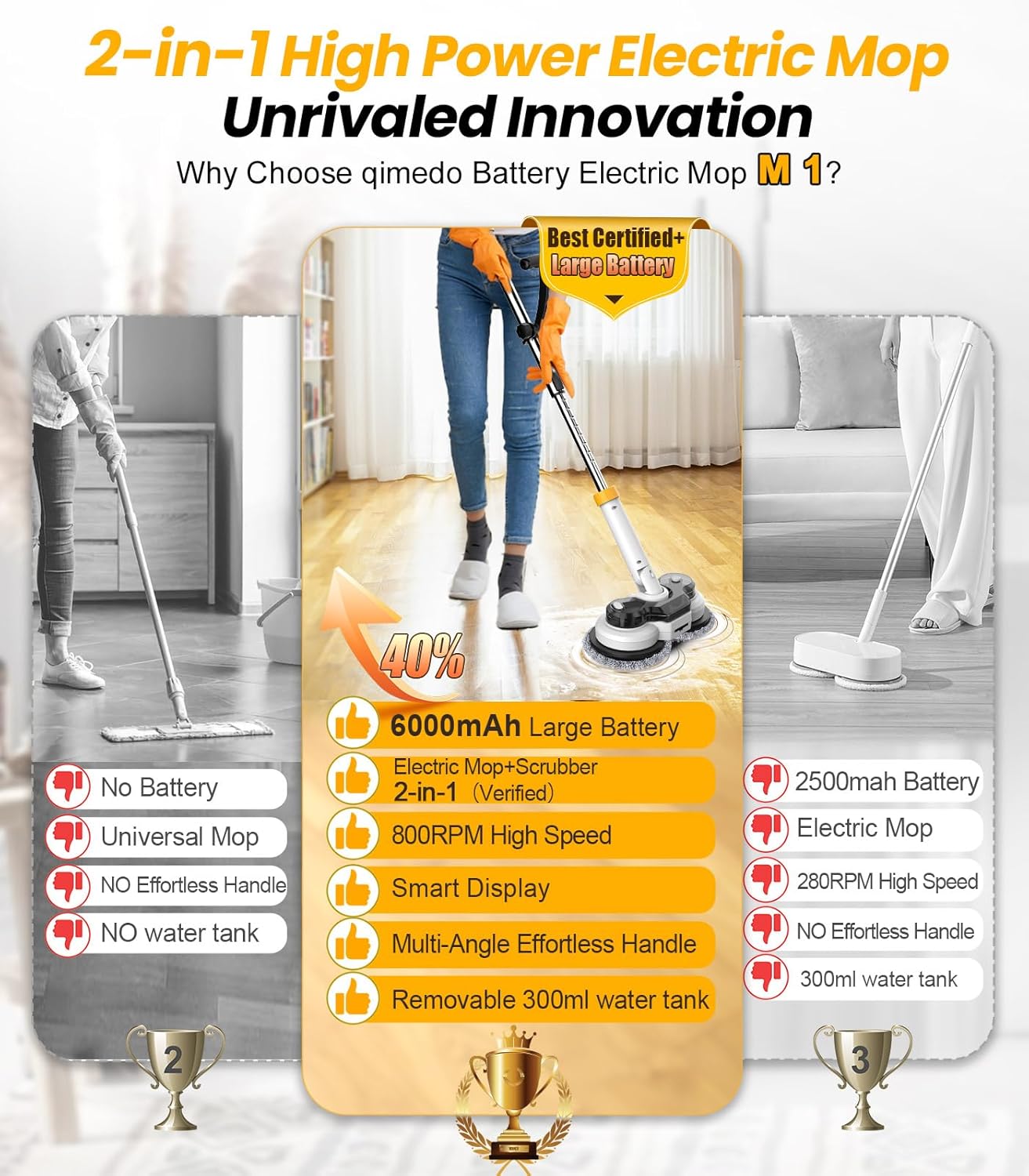 qimedo 800RPM Cordless Electric Mop, 6000mAh Battery Electric Power Scrubber & Mops for Floor