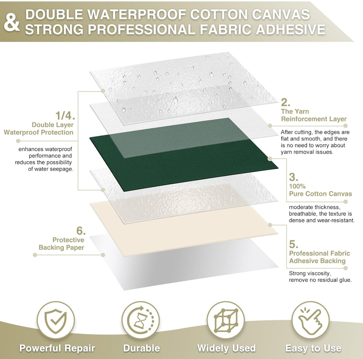 Canvas Repair Tape 4×70 Inch Waterproof Self-Adhesive Fabric Repair Patch for Repairing Boat