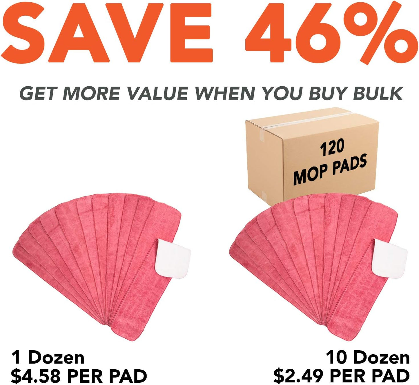 Arkwright Spray Mop Replacement Pads - (Case of 120) Bulk Microfiber Flat Dry and Wet Refill Mop