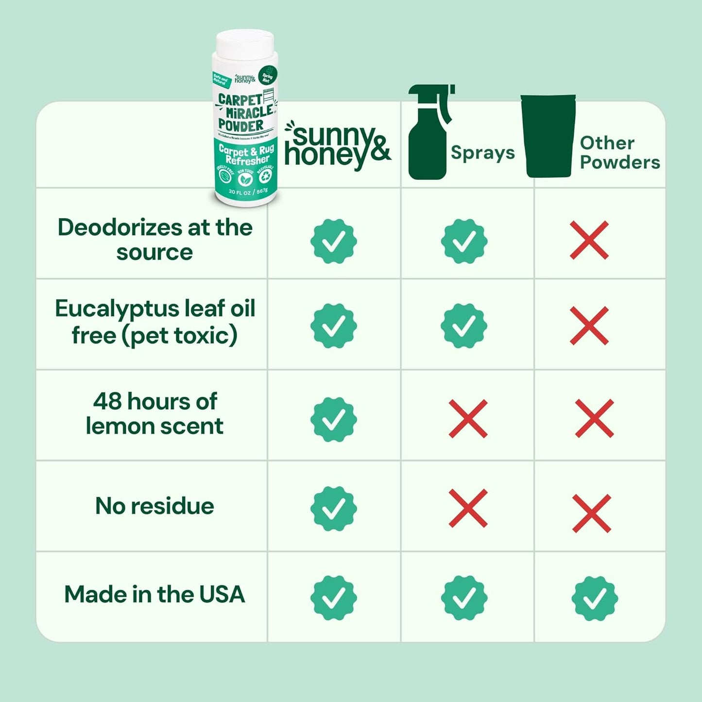 Sunny & Honey Carpet Deodorizer Powder - 20 Oz, Spring Mint - Odor Eliminator & Rug Freshener