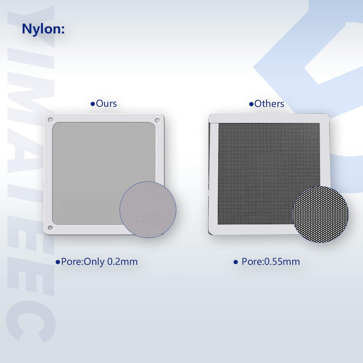 Dust Filter PC 140mm for Computer Cooler/PSU/Routers Nylon 80 Mesh, Magnetic Frame Fan Dust Mesh PC