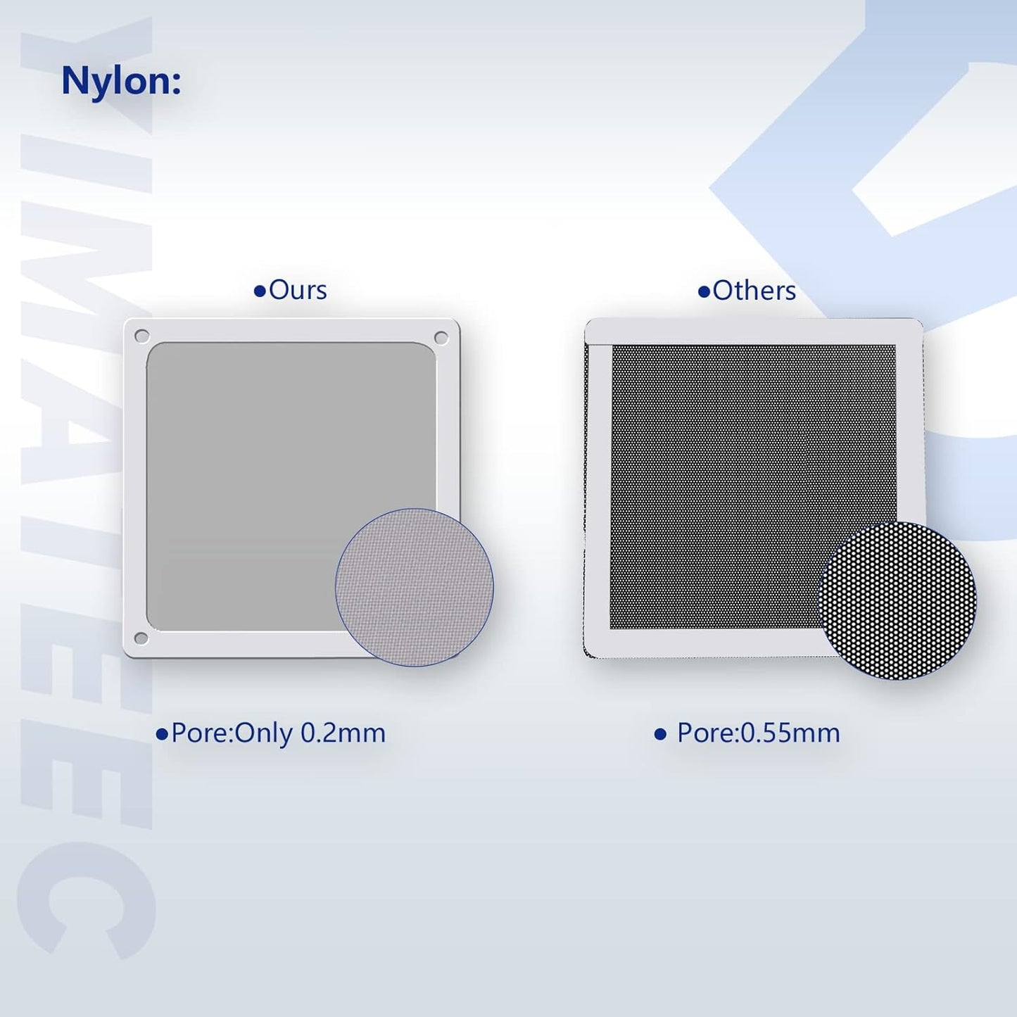 Dust Filter PC 140mm for Computer Cooler/PSU/Routers Nylon 80 Mesh, Magnetic Frame PC Fan Dust Mesh