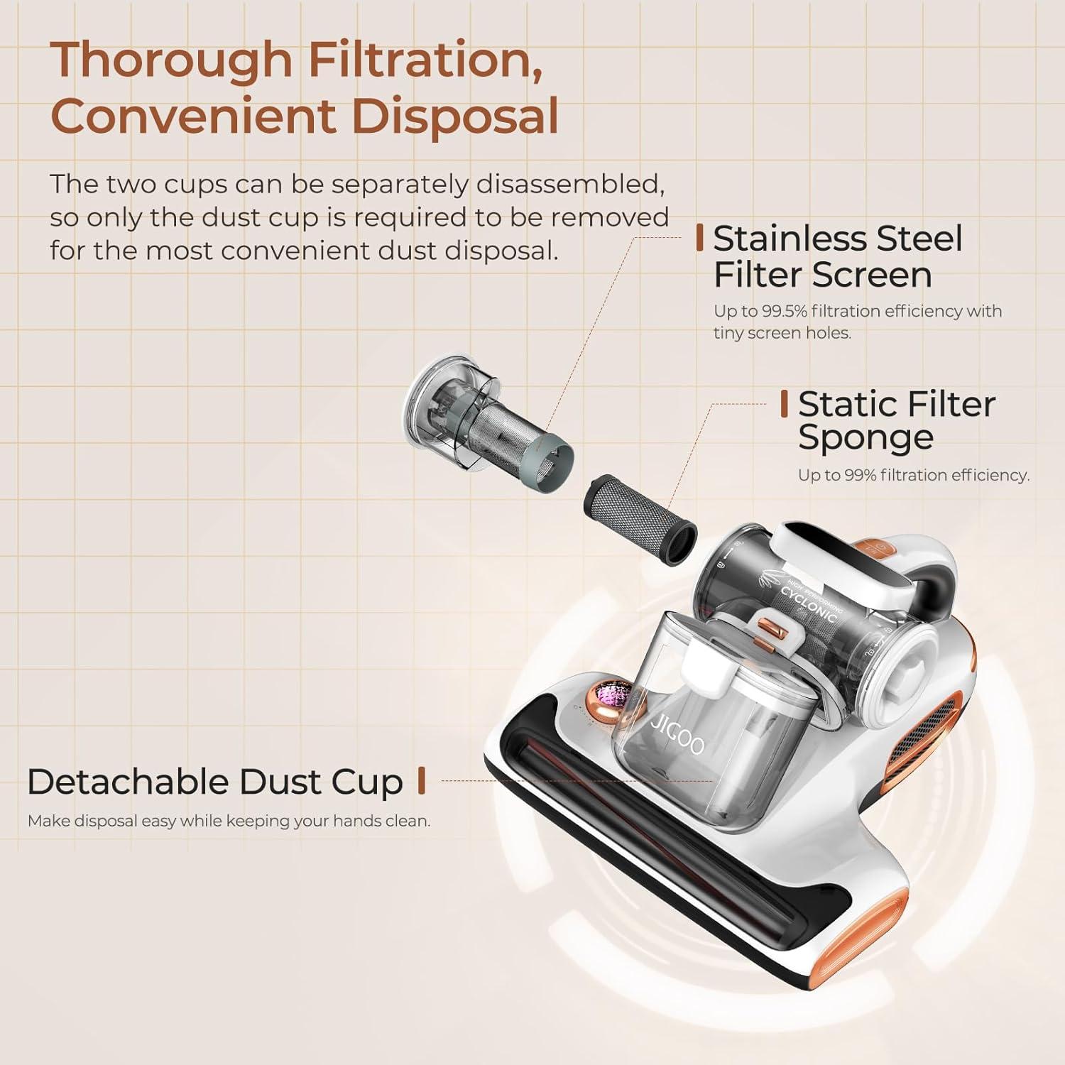 JIGOO T600 Mattress Vacuum Cleaner with UV-C Light, 15Kpa Suction 700W Powerful Double-Cup Handheld
