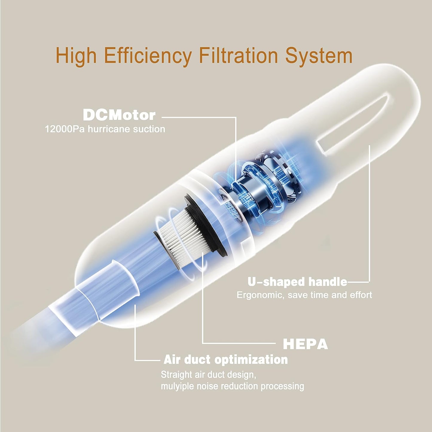 6-in-1 Lightweight Stick Vacuum Cleaner with 100W Powerful Motor, Mini Portable Household Handheld