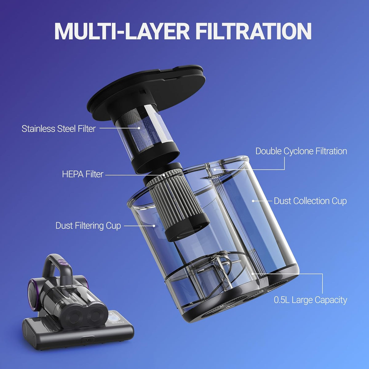 FEPPO Mattress Vacuum Cleaner, 16Kpa Bed Vacuum Cleaner with 253.7nm UV-C Light, 140°F Heat, HEPA