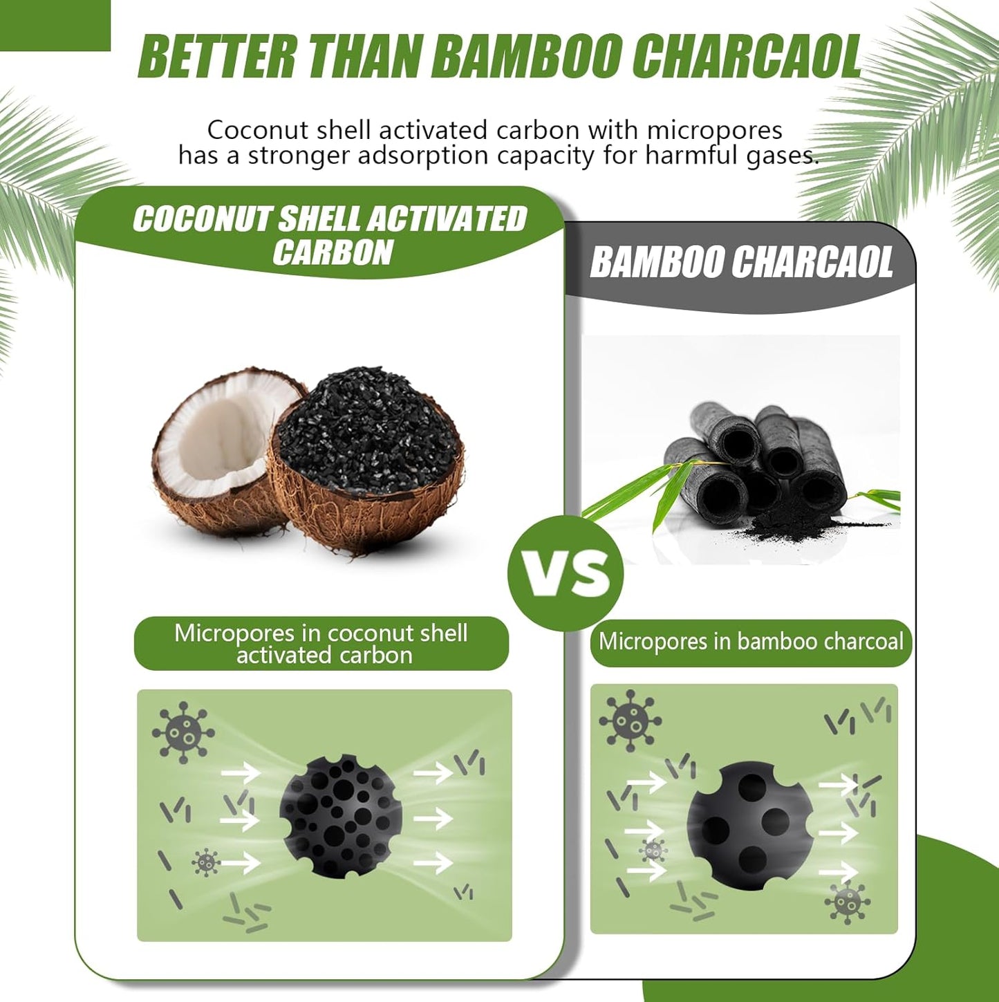Activated Charcoal Odor Absorber, Odor Eliminator for Strong Odor,Coconut Shell Charcoal Air