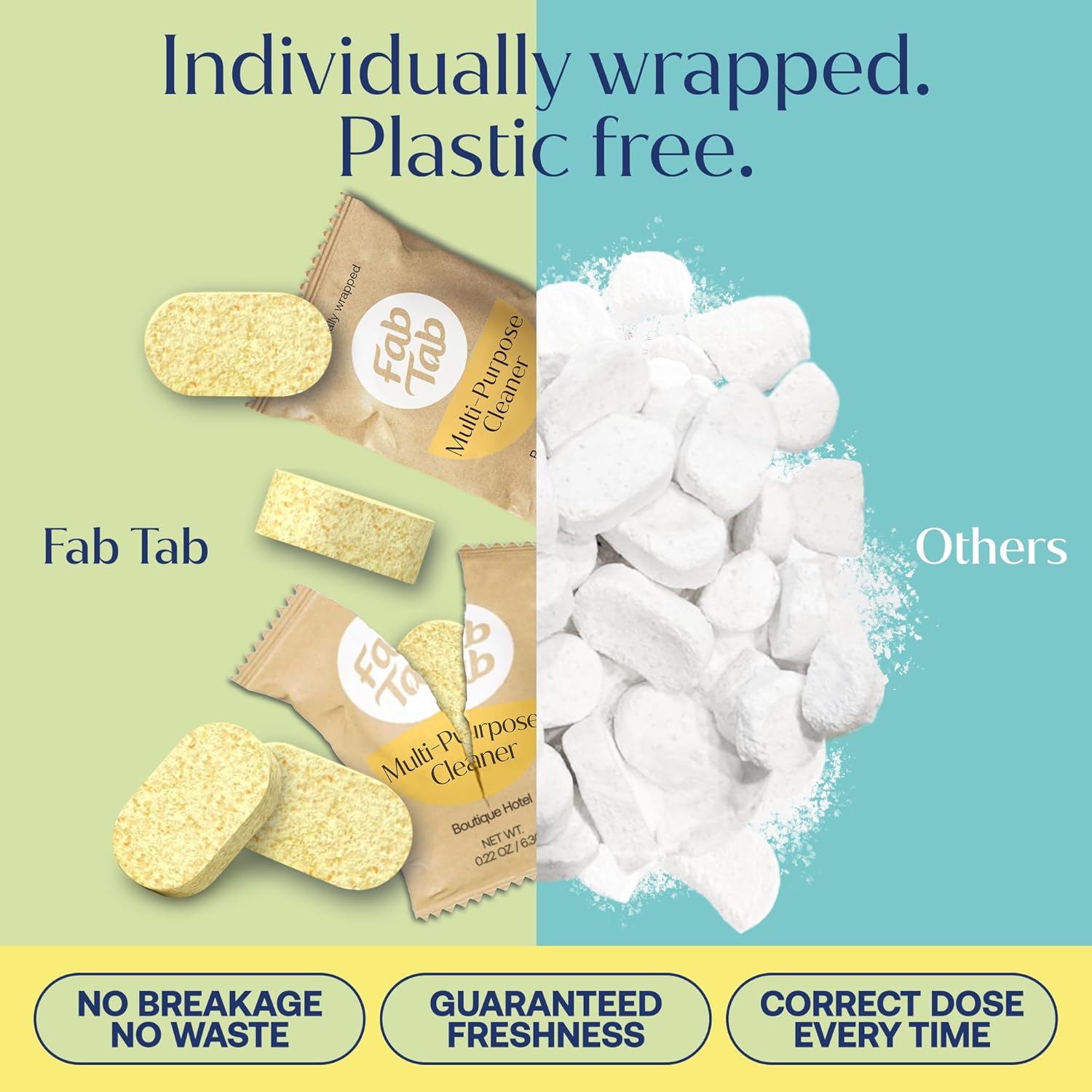Fab Tab Sustainable Cleaning - All Purpose Refill Spray Tablets - Multi-surface Cleaning Spray