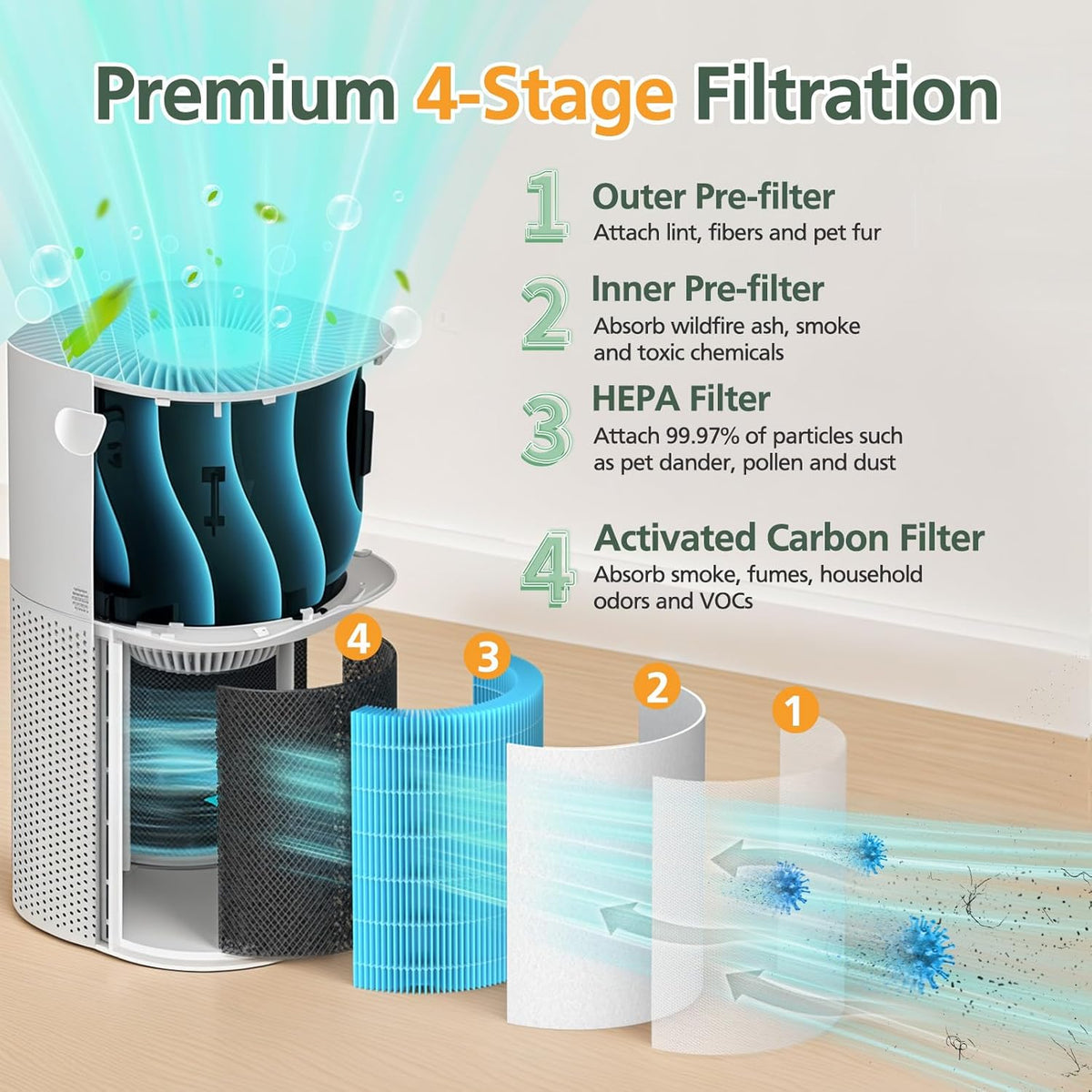 Core 600S Smoke Remover Replacement Filt-er Compatible with LEVOIT Core 600S/ Core 600S-P Air