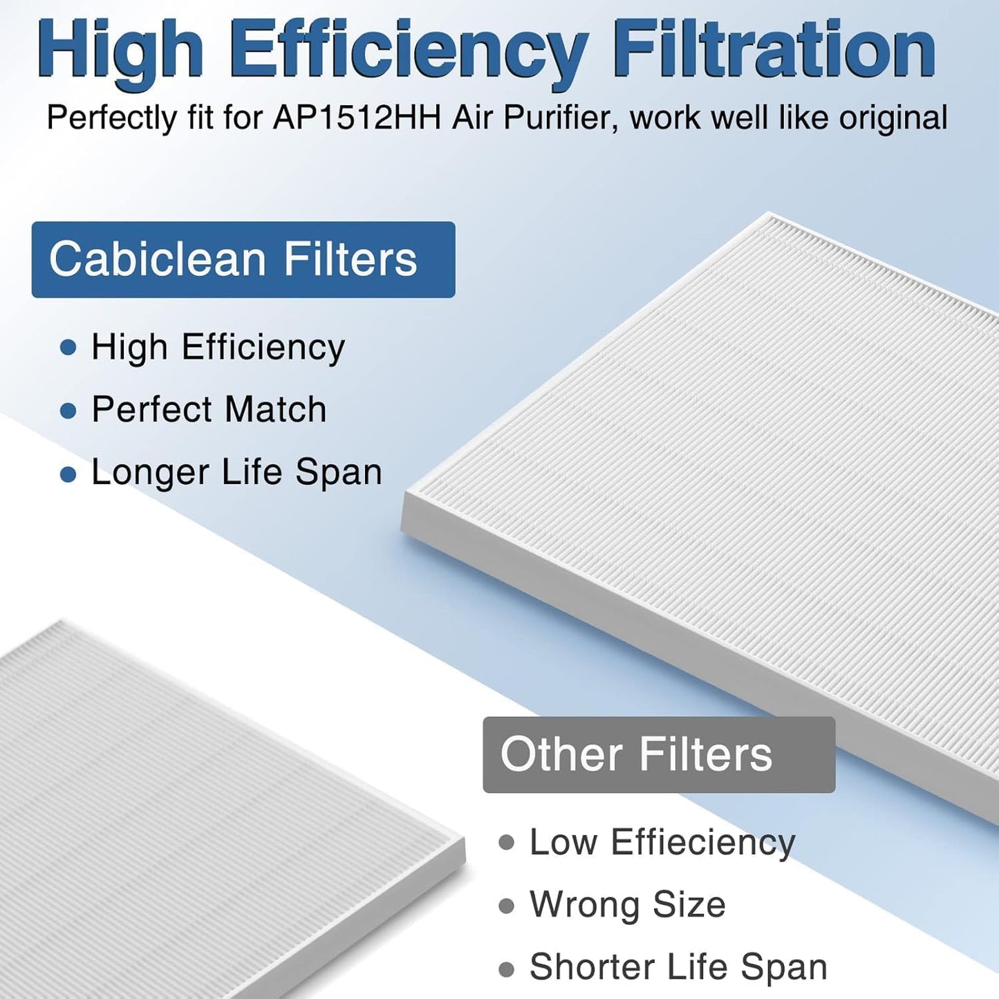 AP-1512HH HEPA Replacement Filter for Coway AP-1512HH AP1512HH Mighty Air Purifi-er, AP-1512HH-FP