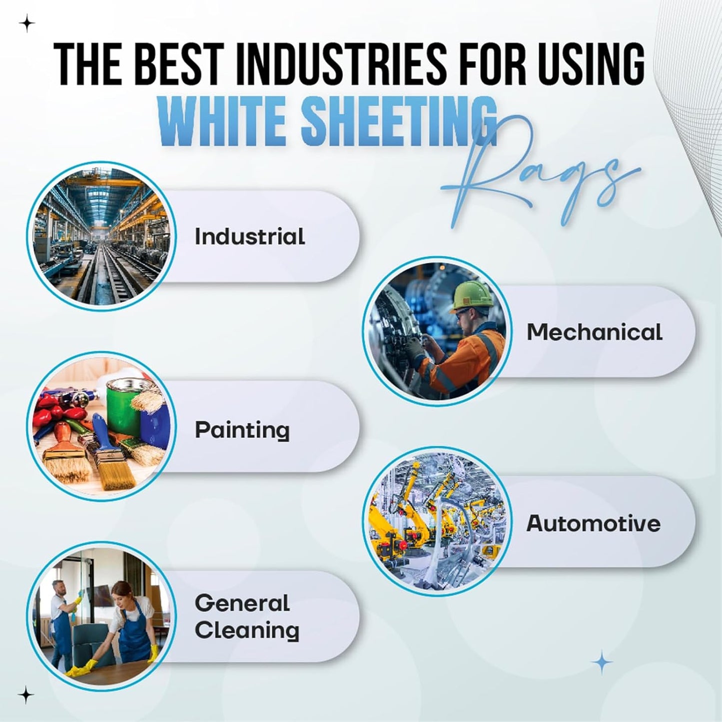 Recycled White Sheeting Cleaning Rags (50 lbs. Box) – Lint Free White Cotton Cloths for