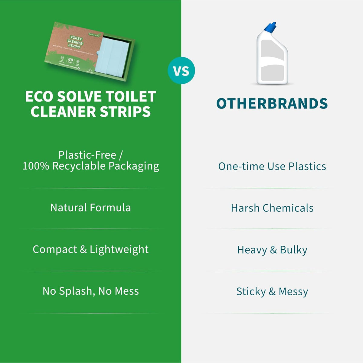 Toilet Bowl Cleaner Strips, Eco-friendly, Non-toxic, Septic Safe, Removes Odors & Stains