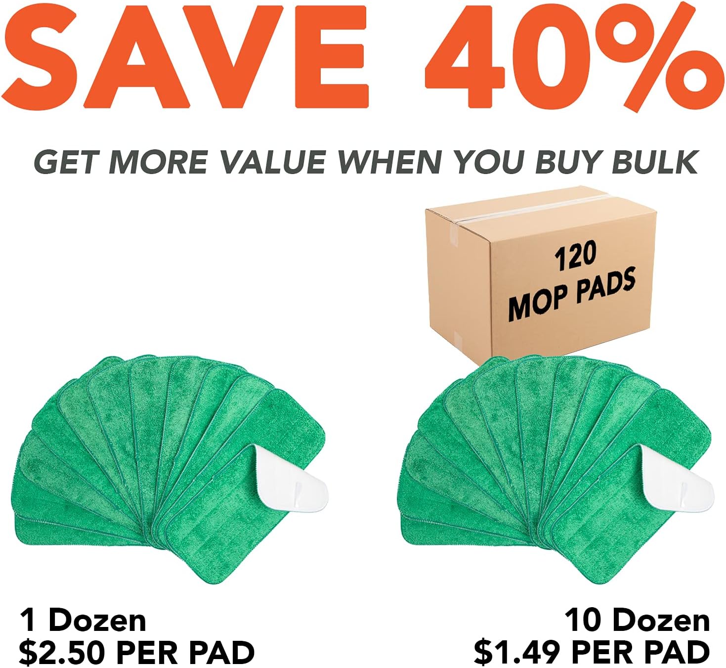 Arkwright Spray Mop Replacement Pads - (Case of 120) Bulk Microfiber Flat Dry and Wet Refill Mop