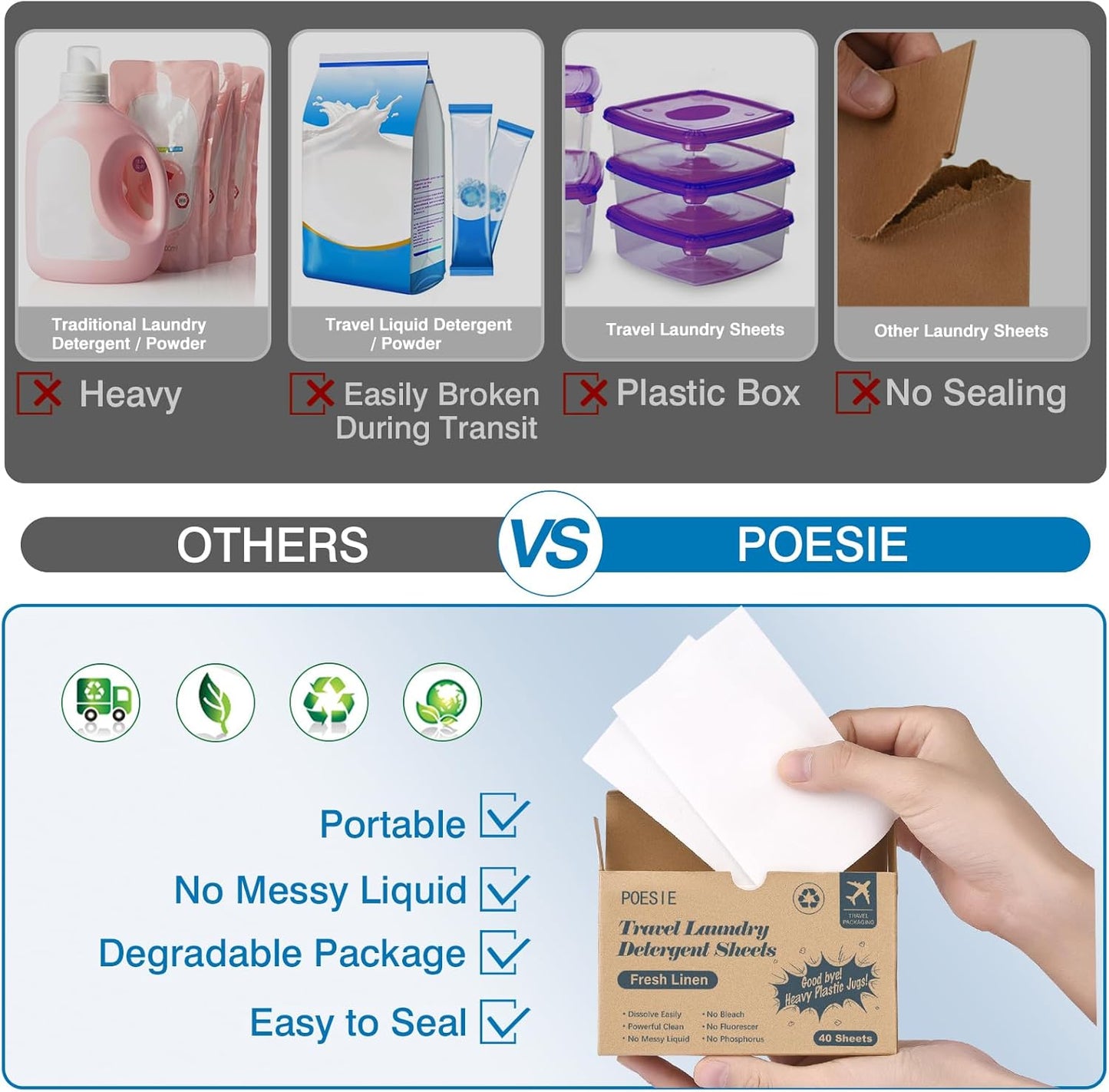 Poesie Travel Laundry Detergent Sheets Fresh Linen 40 Count Liquidless Portable No Waste Laundry