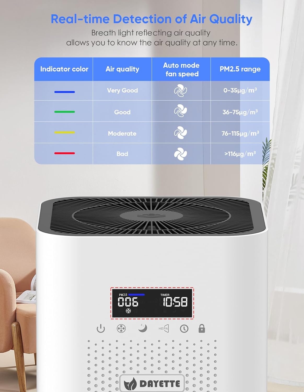 Dayette Air Purifiers for Home Large Room up to 3000 Sq Ft, CARD Upgrade to 500 m³/h H14 Ture Hepa