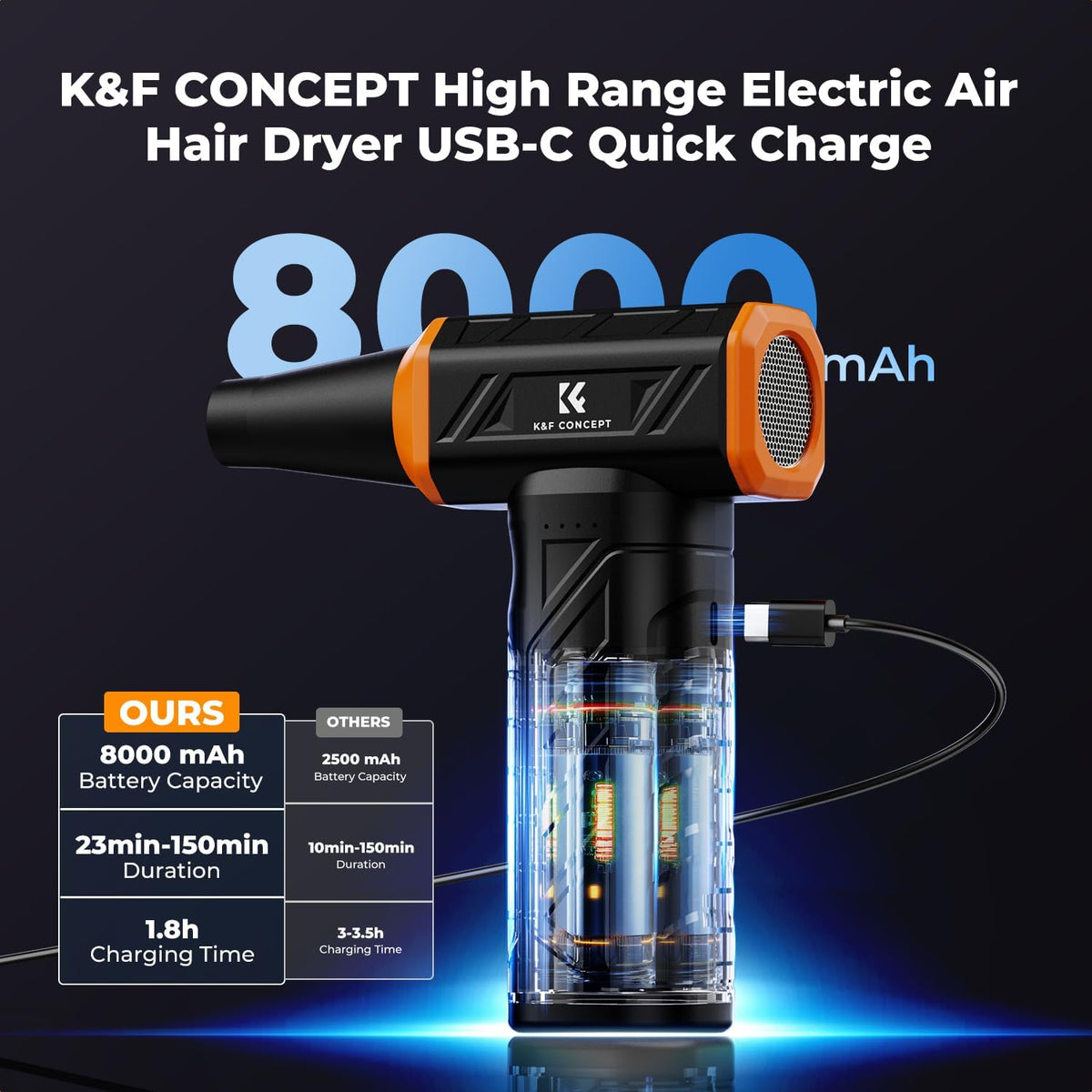 K&F CONCEPT Long-Lasting Compressed Air Duster, 8000mAh-150min Endurance| 150000RPM|LED Light|3