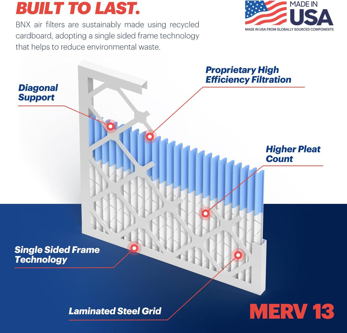 BNX TruFilter 16x20x1 Air Filter MERV 13 (6-Pack) - MADE IN USA - Electrostatic Pleated Air
