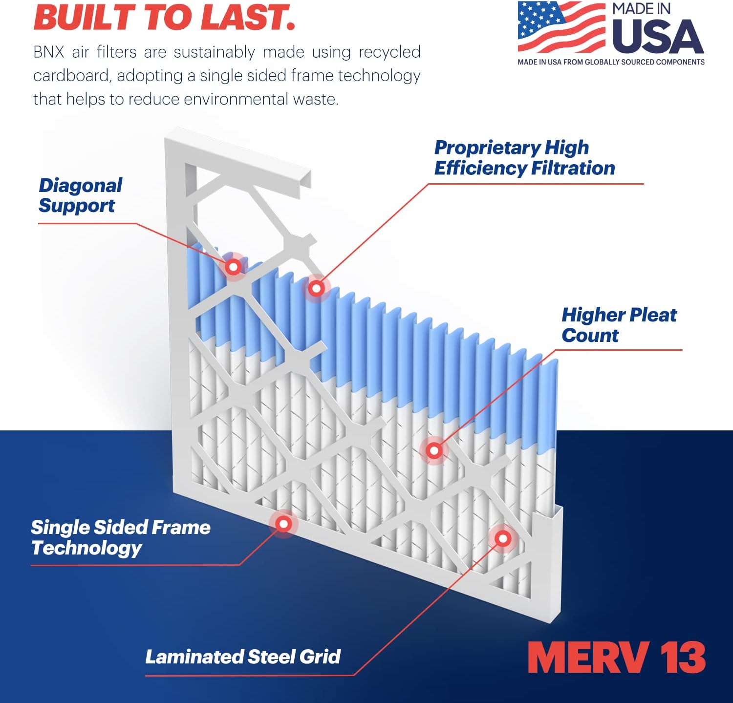 BNX TruFilter 14x20x1 Air Filter MERV 13 (4-Pack) - MADE IN USA - Electrostatic Pleated Air