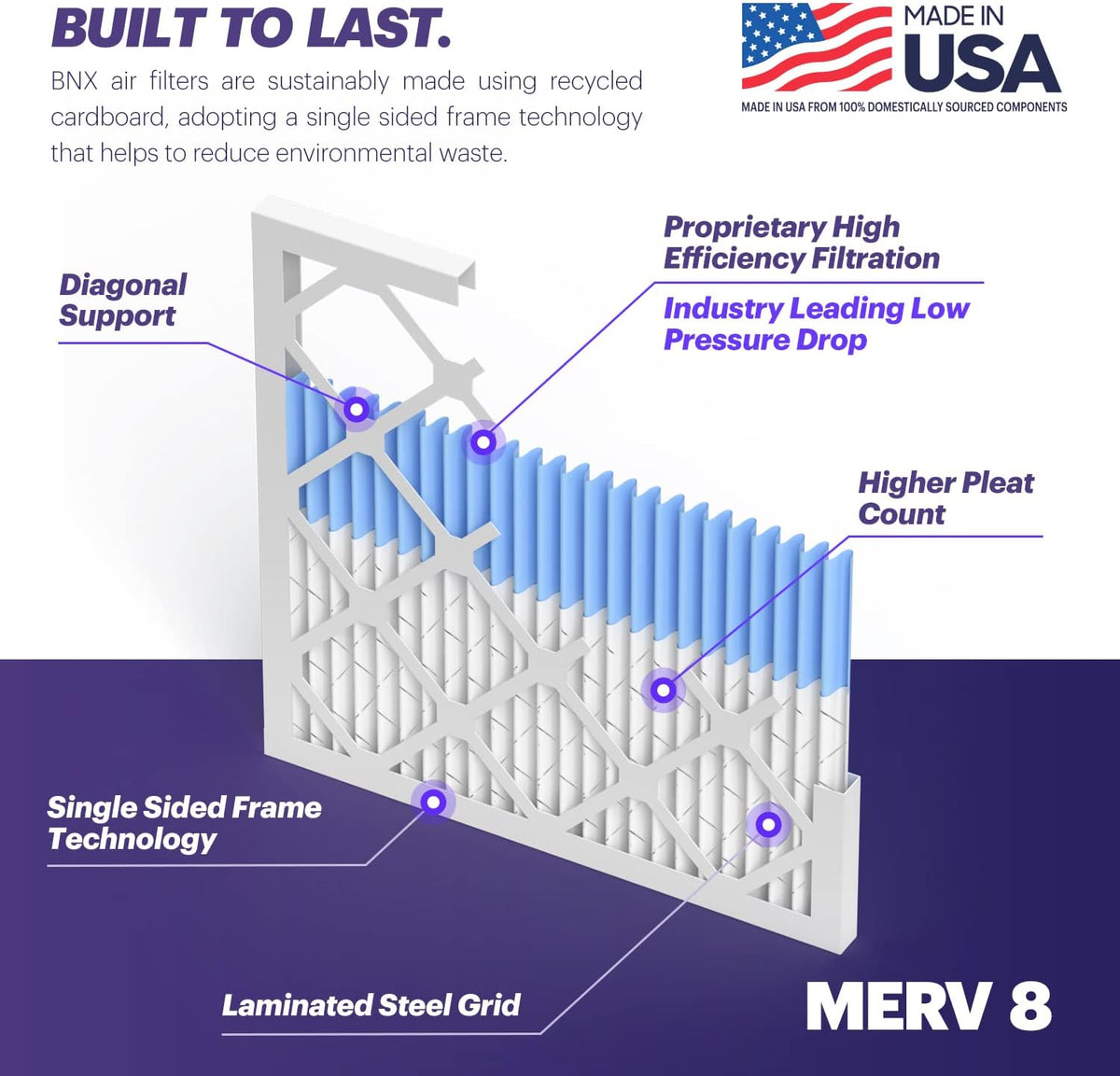 BNX TruFilter 14x25x1 Air Filter MERV 8 (6 Pack) - MADE IN USA – Dust & Pet Defense Electrostatic