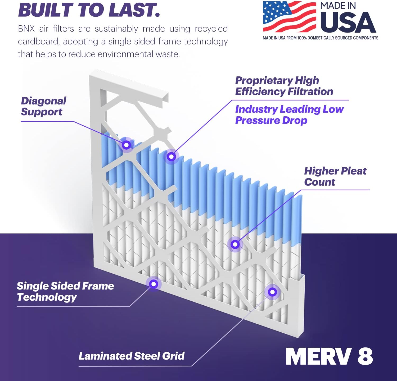 BNX TruFilter 14x25x1 Air Filter MERV 8 (6 Pack) - MADE IN USA – Dust & Pet Defense Electrostatic