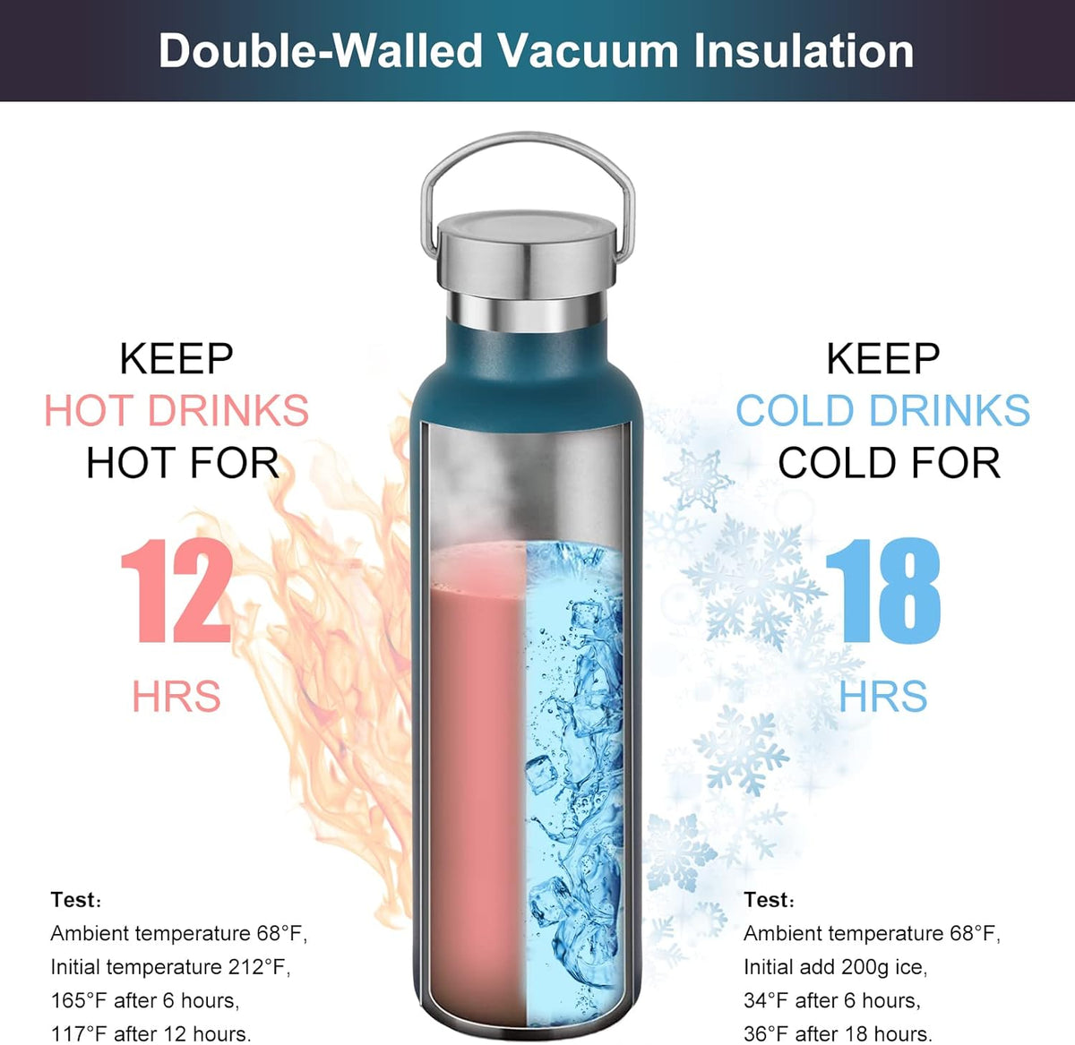Neihepal 20 oz Insulated Water Bottles Bulk 2 Pack,Stainless Steel Double Wall Sport Bottle with