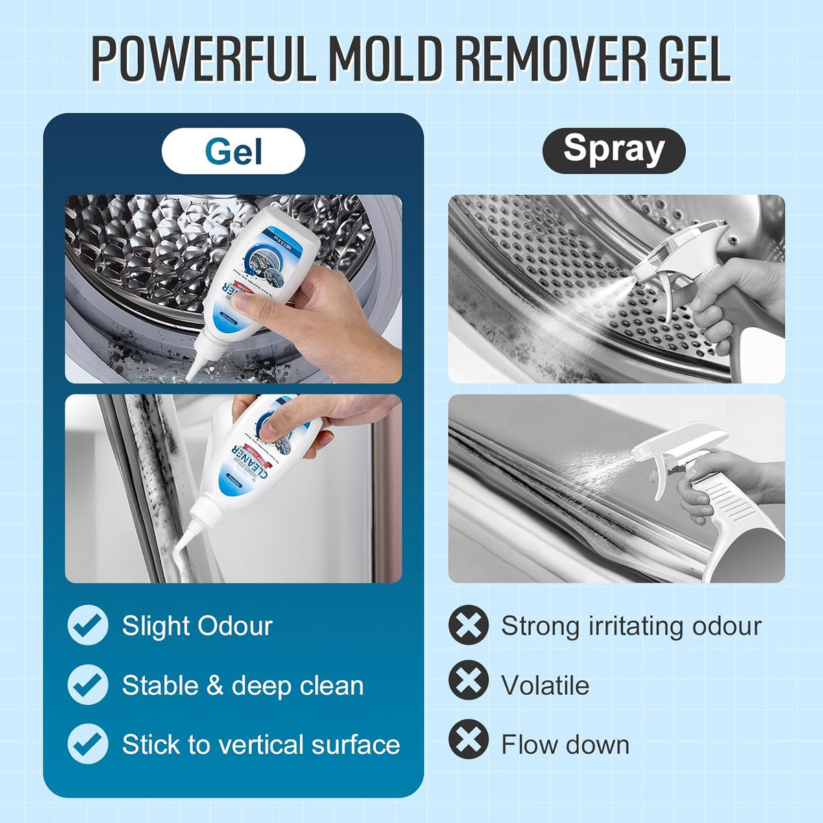 Home Cleaner Gel, Cleaner for Washing Machine, Refrigerator Strips, Household Shower, Kitchen