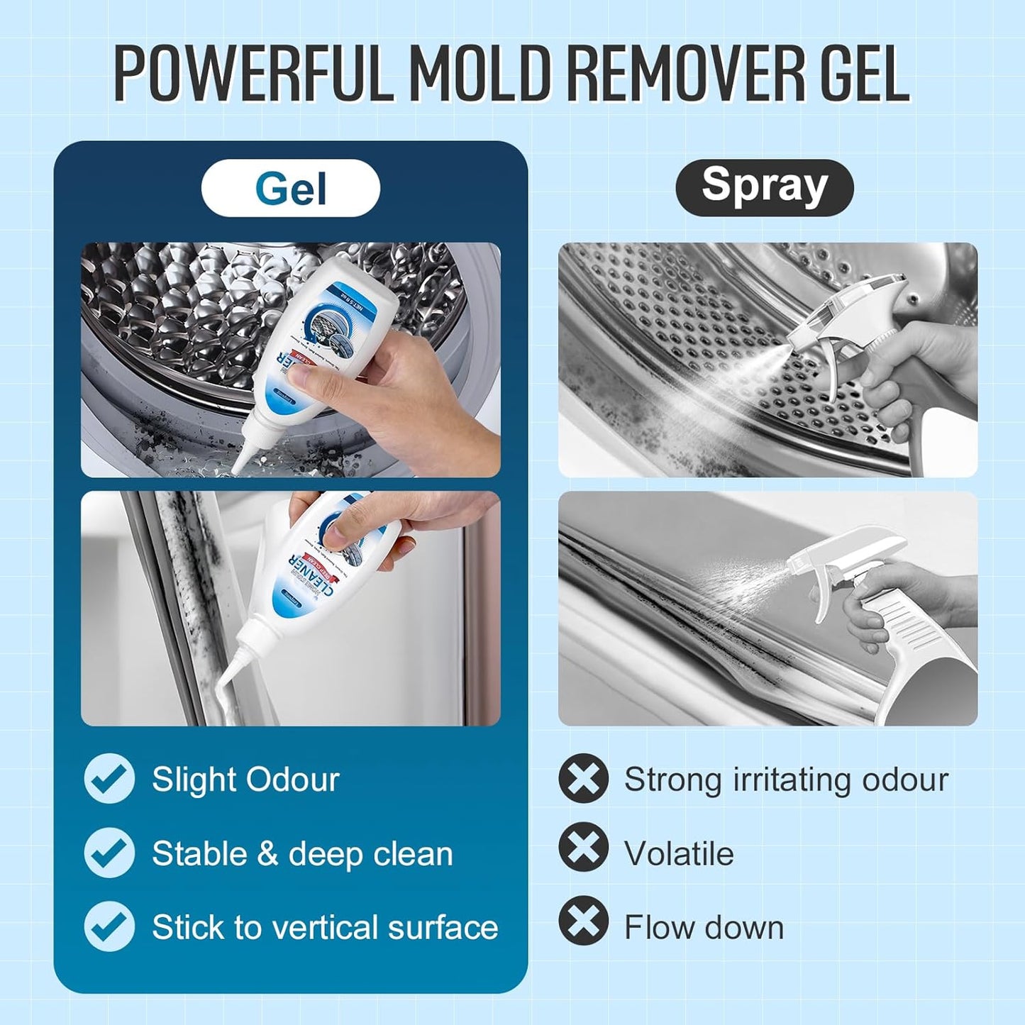 Home Cleaner Gel, Cleaner for Washing Machine, Refrigerator Strips, Household Shower, Kitchen