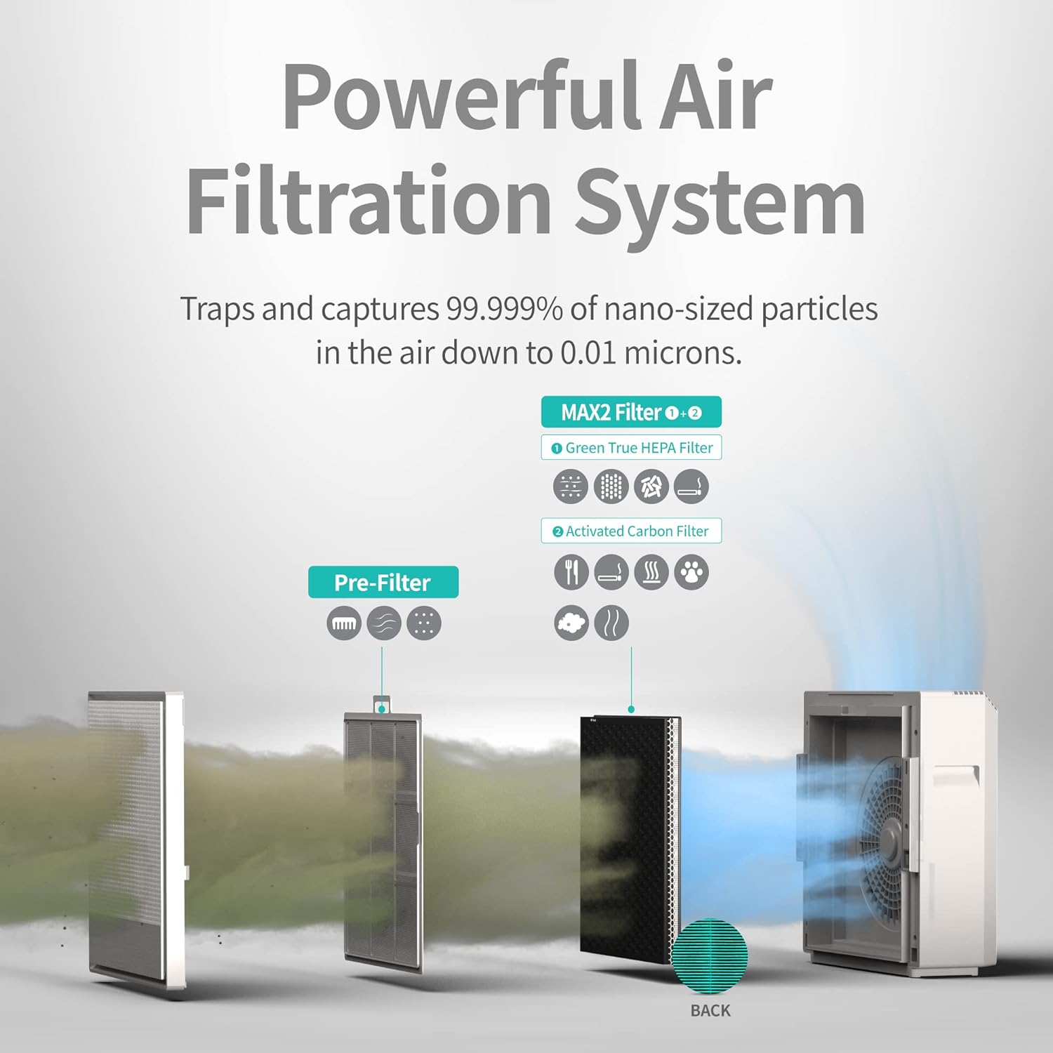 Coway Airmega 250/250S Air Purifier Replacement Filter Set, Max 2 Green True HEPA and Active Carbon