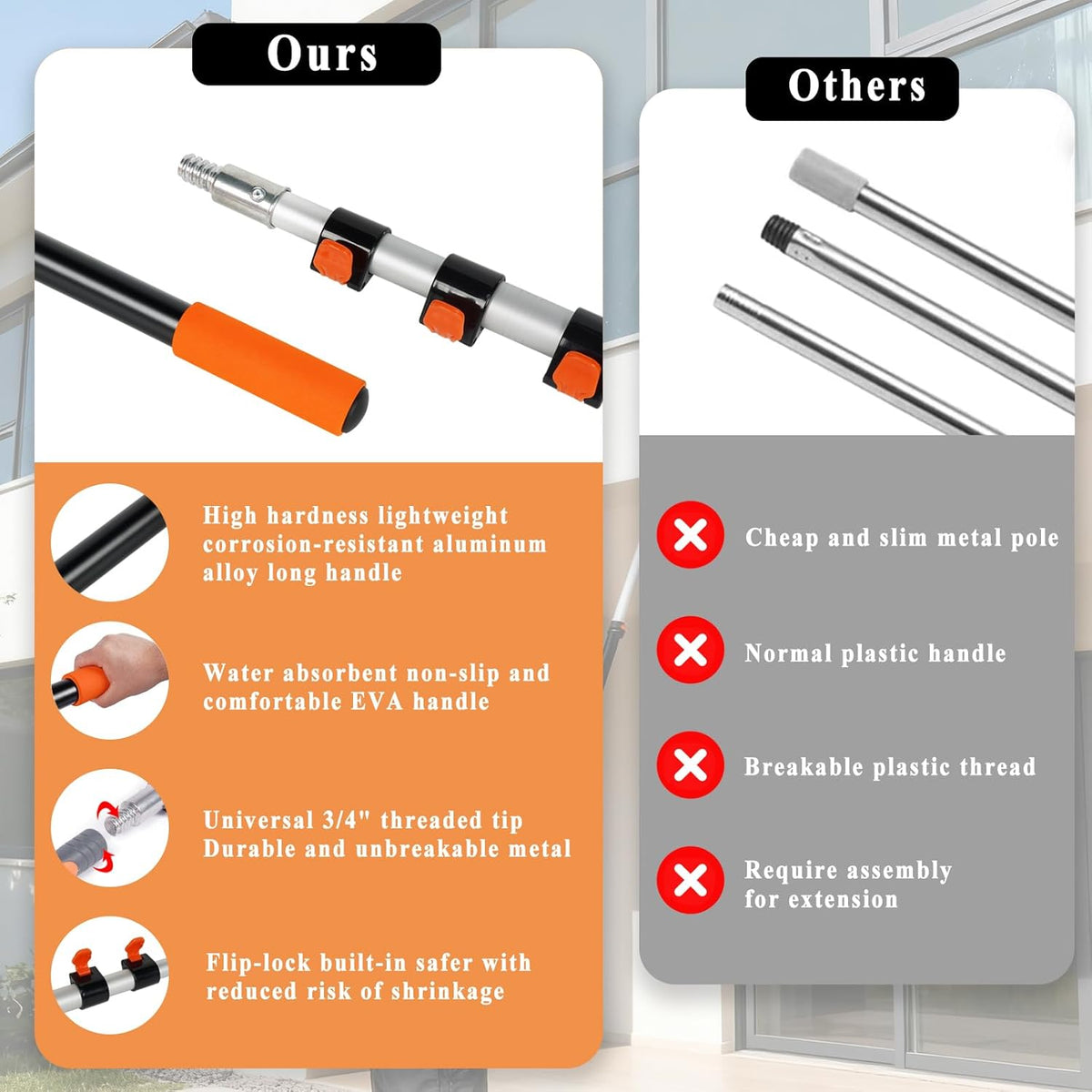 20ft High Ceiling Duster Kit with 5-12ft Heavy-Duty Extension Pole, Cobweb Duster, Ceiling Fan