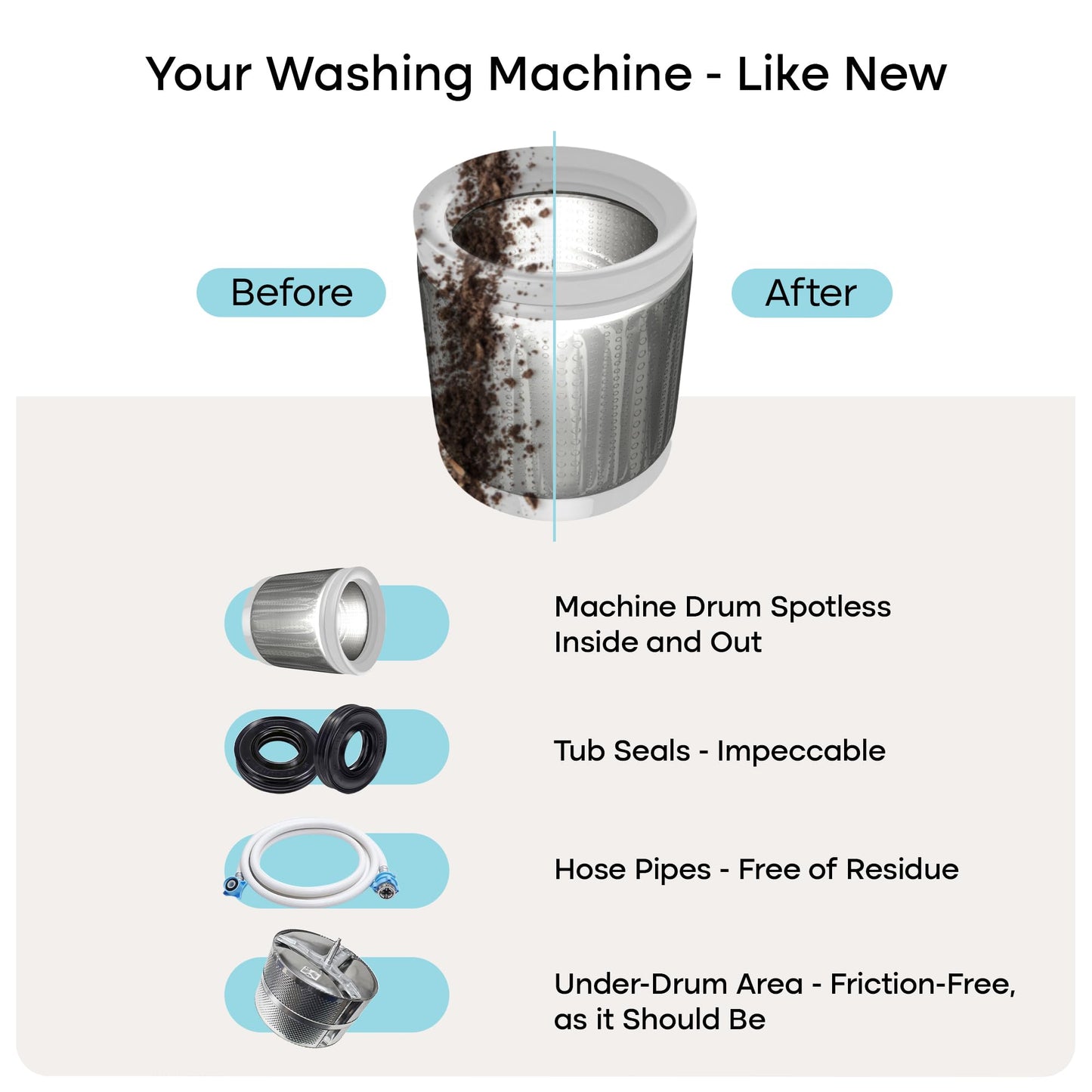 Uproot Clean Washing Machine Cleaning Tablets for Pet Owners, 24 Pack