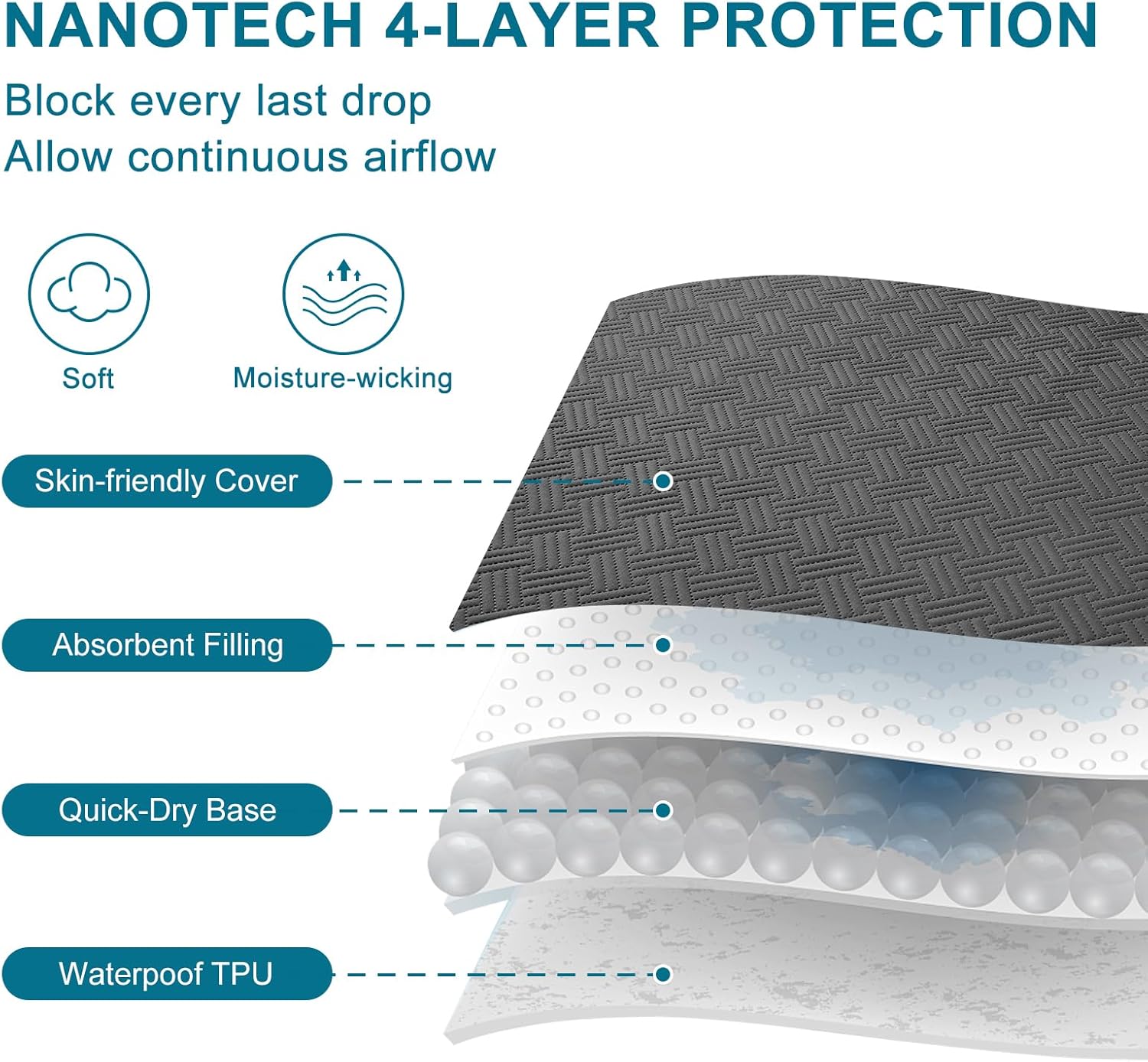 Waterproof Mattress Protector Twin Size - Breathable, Noiseless, Ultra-Soft Bed Cover, Mattress Pad