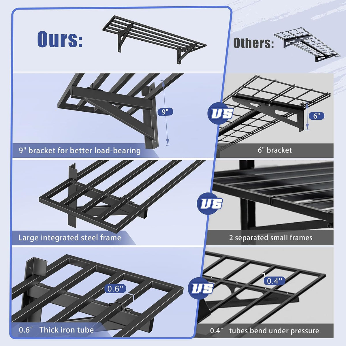 2-Pack 1x4ft Heavy Duty Garage Shelving, 1' x 4' Garage Wall Shelving Wall Mounted (2pack-1x4ft)