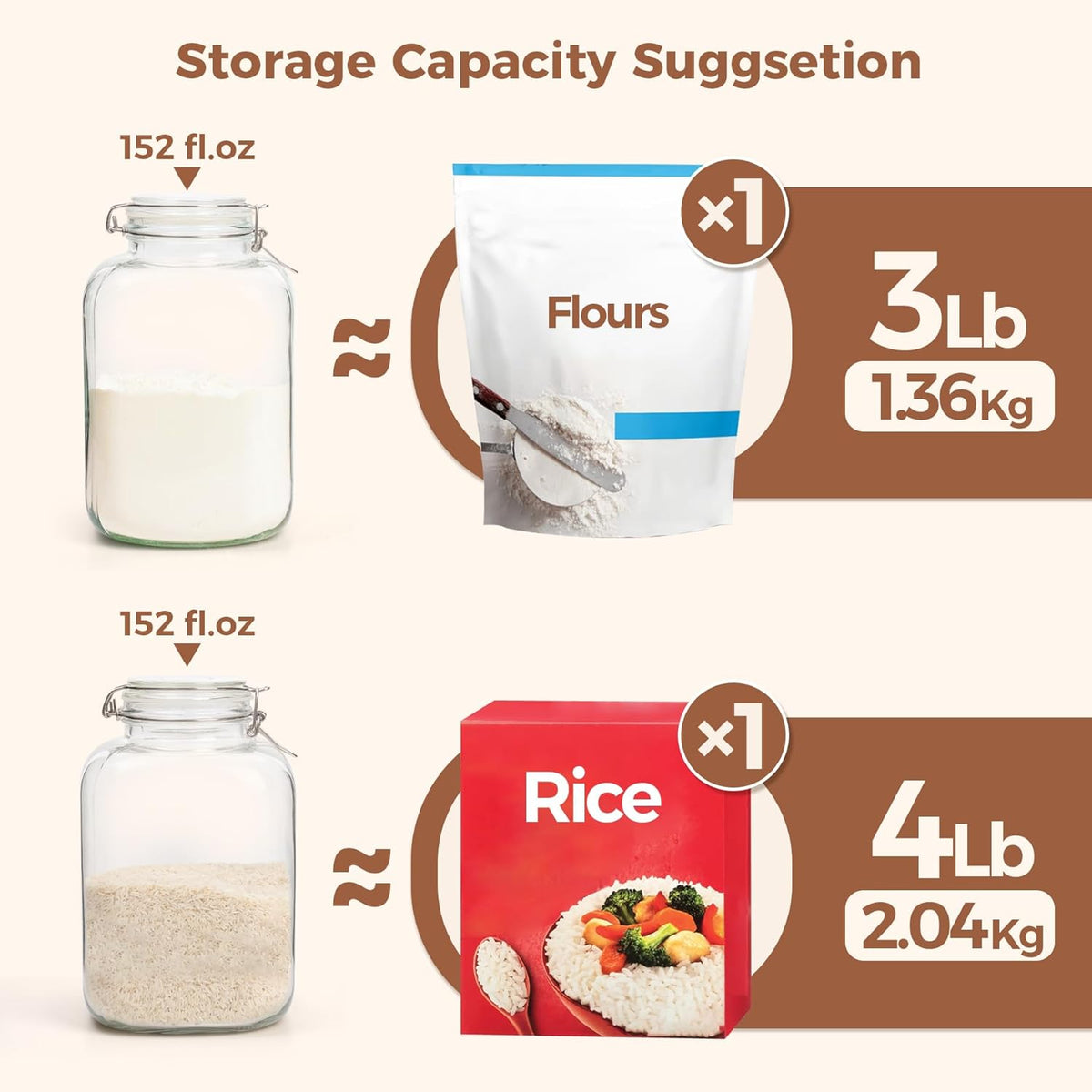 ComSaf Rice Container 152oz, Flour Sugar Storage Containers, Glass Jars with Airtight Lid, 1.17