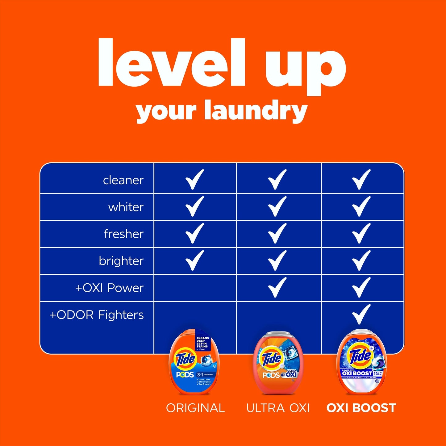 Tide PODS laundry detergent pacs, 3-in-1 Stain Remover, Odor Fighter, Color Protector, 112 Count