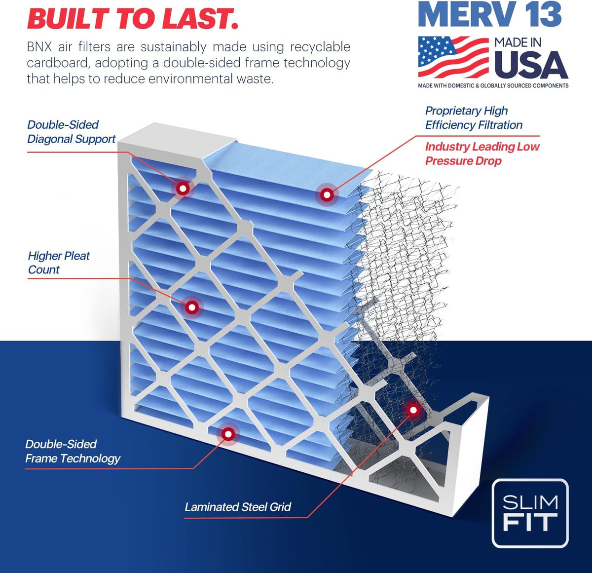 BNX TruFilter 16x25x4 (15.5’’ x 24.5’’ x 3.63‘’ Slim Fit) MERV 13 Air Filter (2-Pack) - MADE IN USA