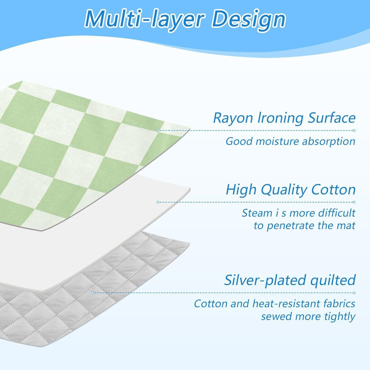 Checkered Mint Green White Plaid Ironing Mat for Table top Portable Ironing Pad Blanket for Washer