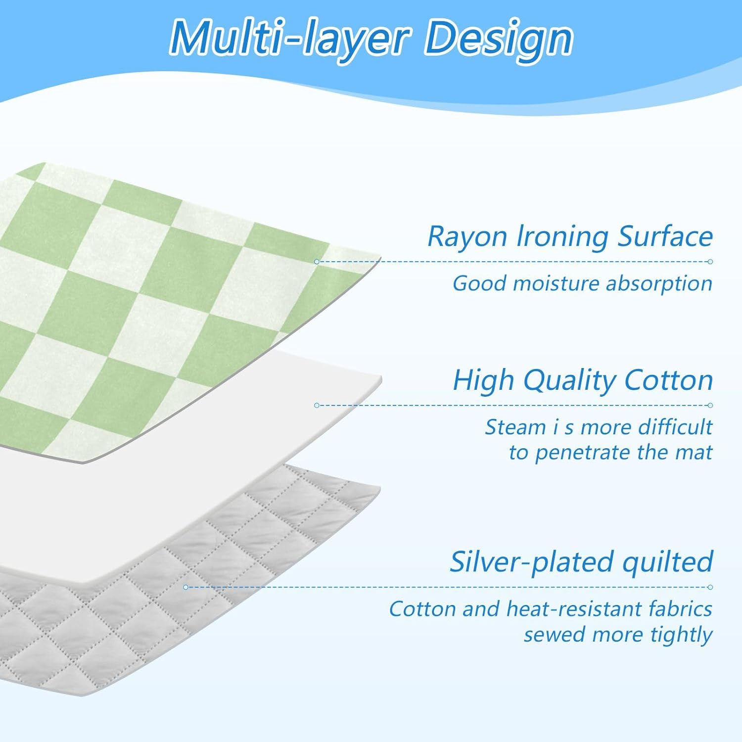 Checkered Mint Green White Plaid Ironing Mat for Table top Portable Ironing Pad Blanket for Washer