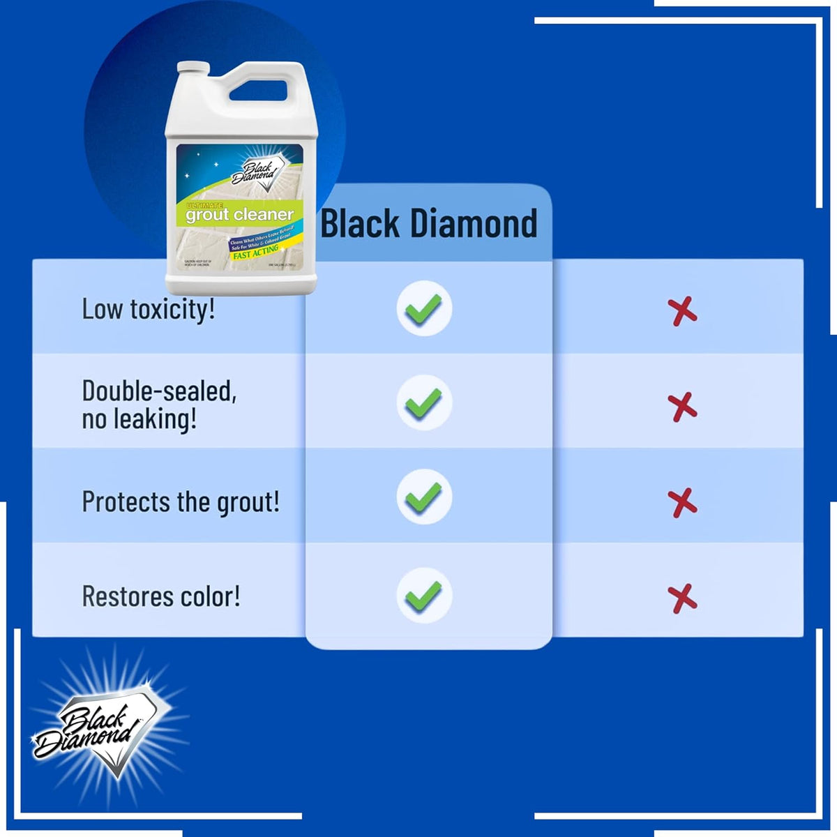 ULTIMATE GROUT CLEANER: Best Cleaner for Tile,Ceramic,Porcelain, Marble Acid-free Safe Deep Cleaner