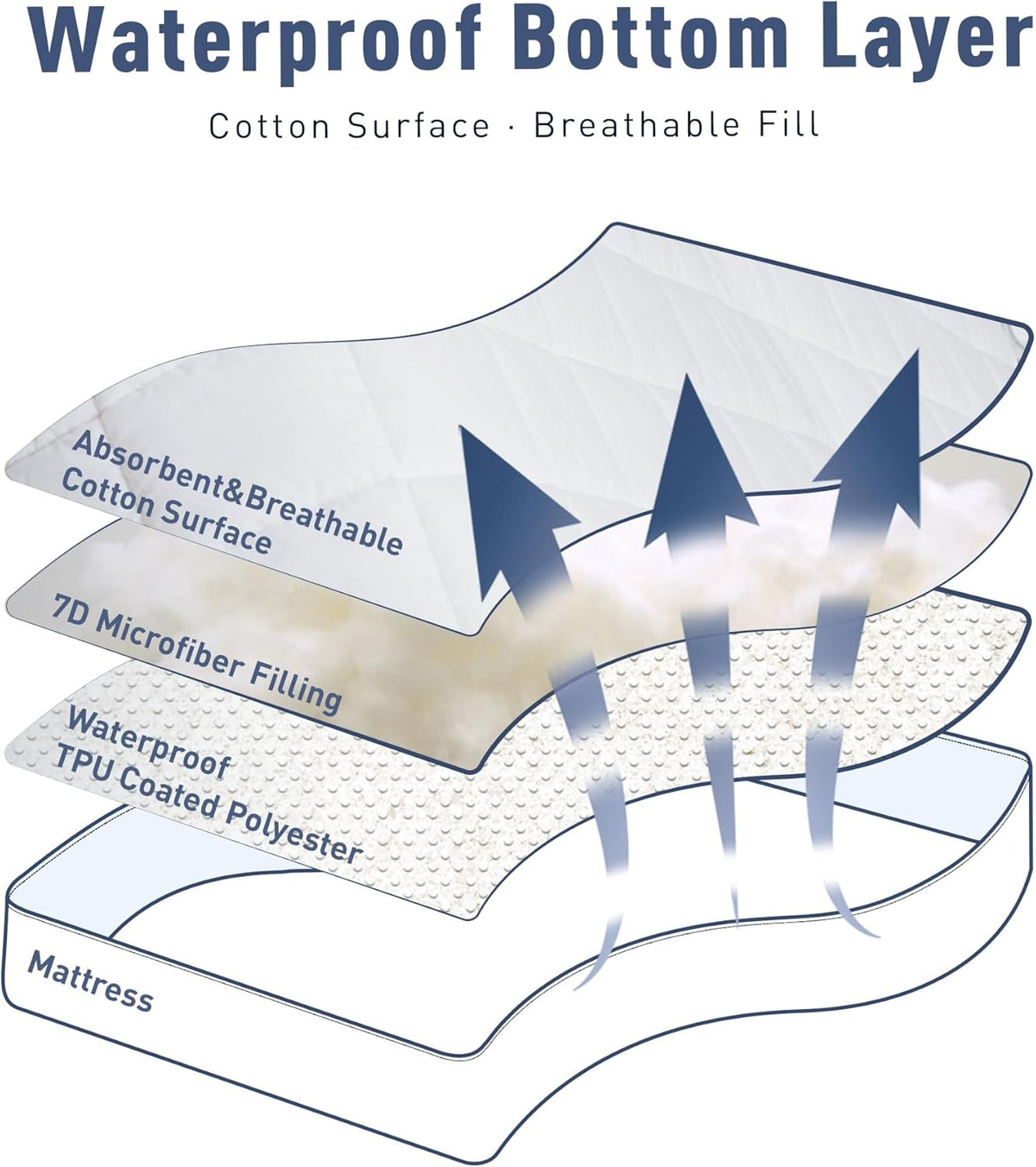 Sunflower Quilted California King Mattress Protector, Mattress Pad Cal King, Cotton Calking