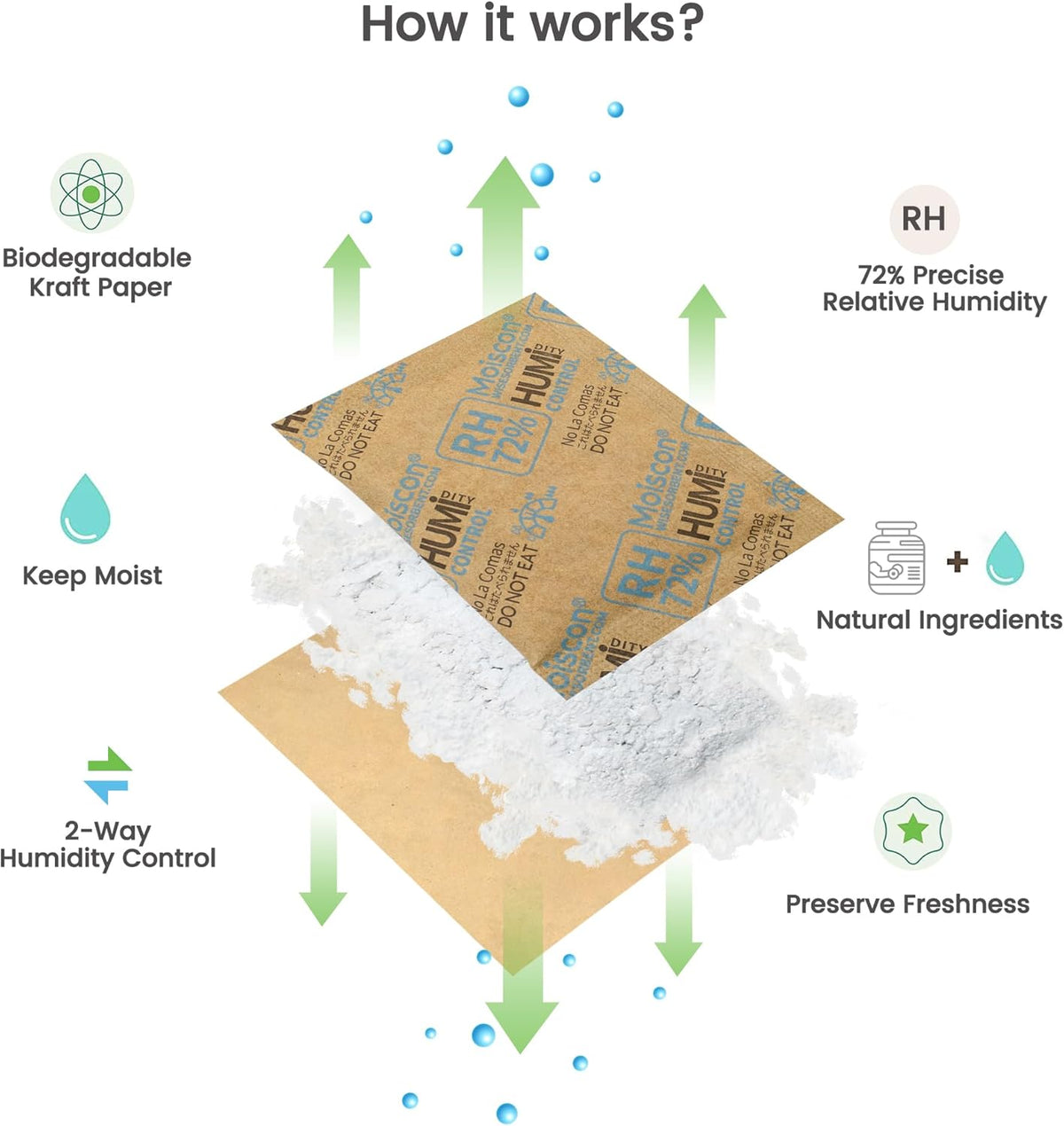 72% Two-Way Humidity Control Packs- 8 Gram Moisture Absorbers for Herbs, Wood Humidifier Boxes
