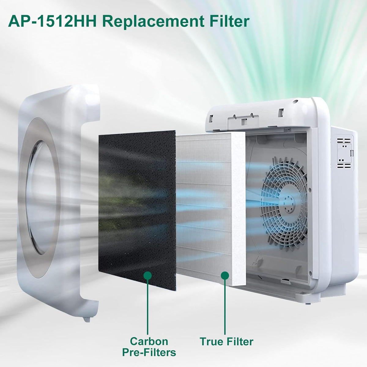 AP-1512HH Replacement Filter Compatible with Coway Airmega AP-1512HH and Airmega 200M air