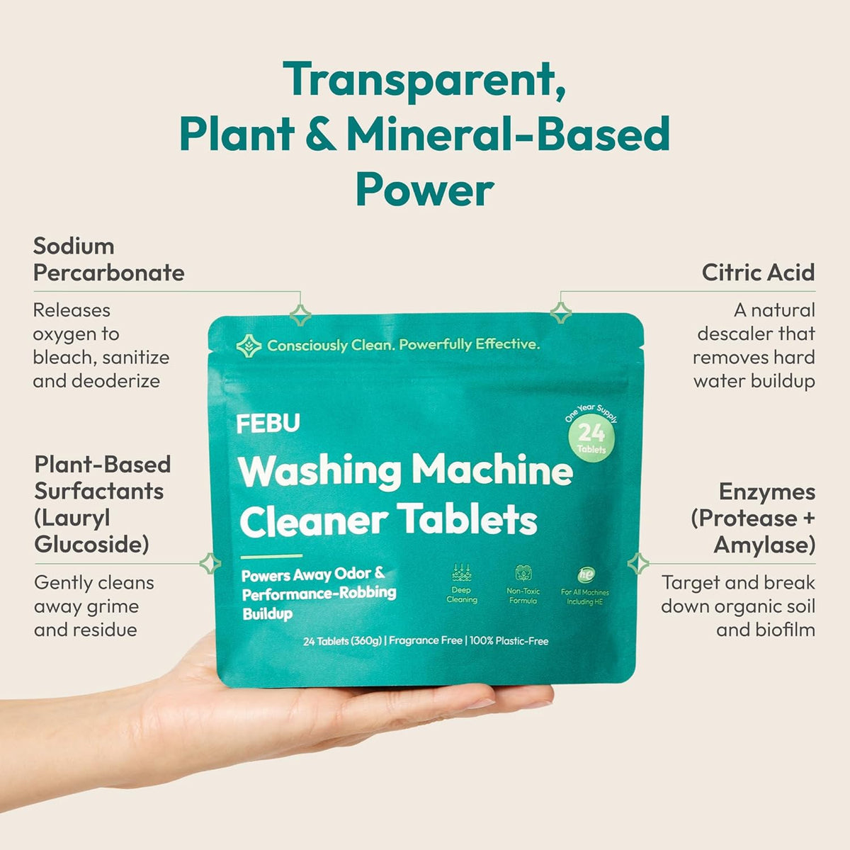 FEBU Washing Machine Cleaner Tablets Made in USA | Washer Machine Cleaner Tablets & Deodorizer |