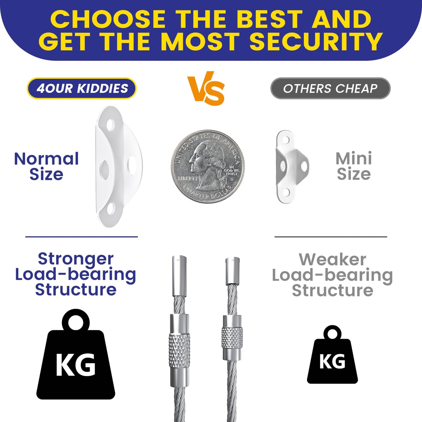 4our Kiddies 10 Pack Furniture Anchors for Baby Proofing, Anti Tip Furniture Wall Anchors, Secure
