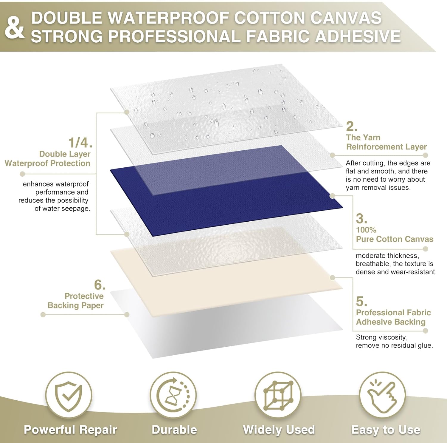 Canvas Repair Tape 4×70 Inch Waterproof Self-Adhesive Fabric Repair Patch for Repairing Boat