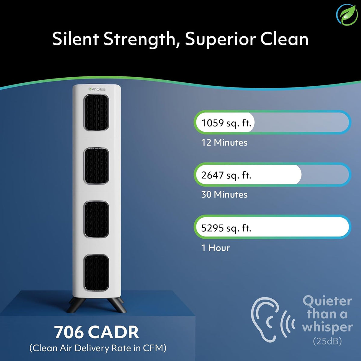Air Oasis iAdapt 2.0 H13 HEPA Filter Air Purifier | Reduces Up To 99% of Viruses, Mold, Dust
