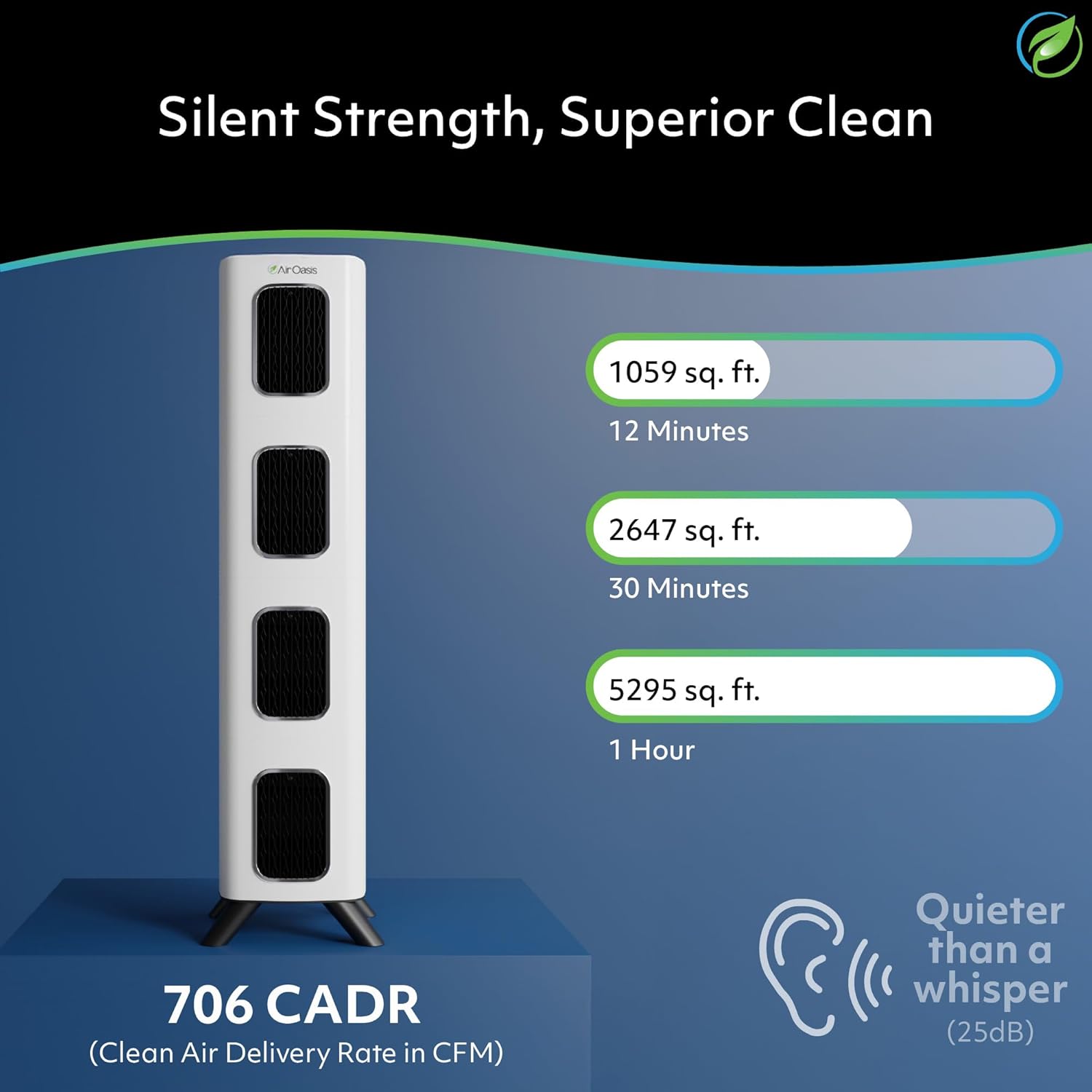 Air Oasis iAdapt 2.0 H13 HEPA Filter Air Purifier | Reduces Up To 99% of Viruses, Mold, Dust