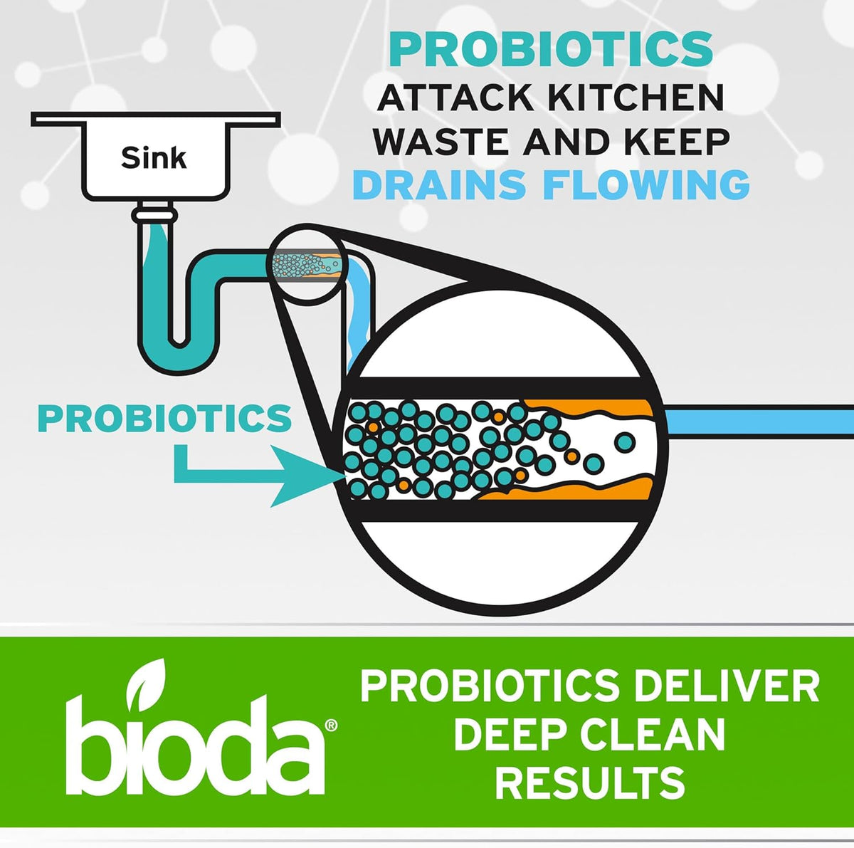 Bioda Multi-Purpose Probiotic Enzyme Cleaner and Deodorizer | Professional Strength | Trash Can