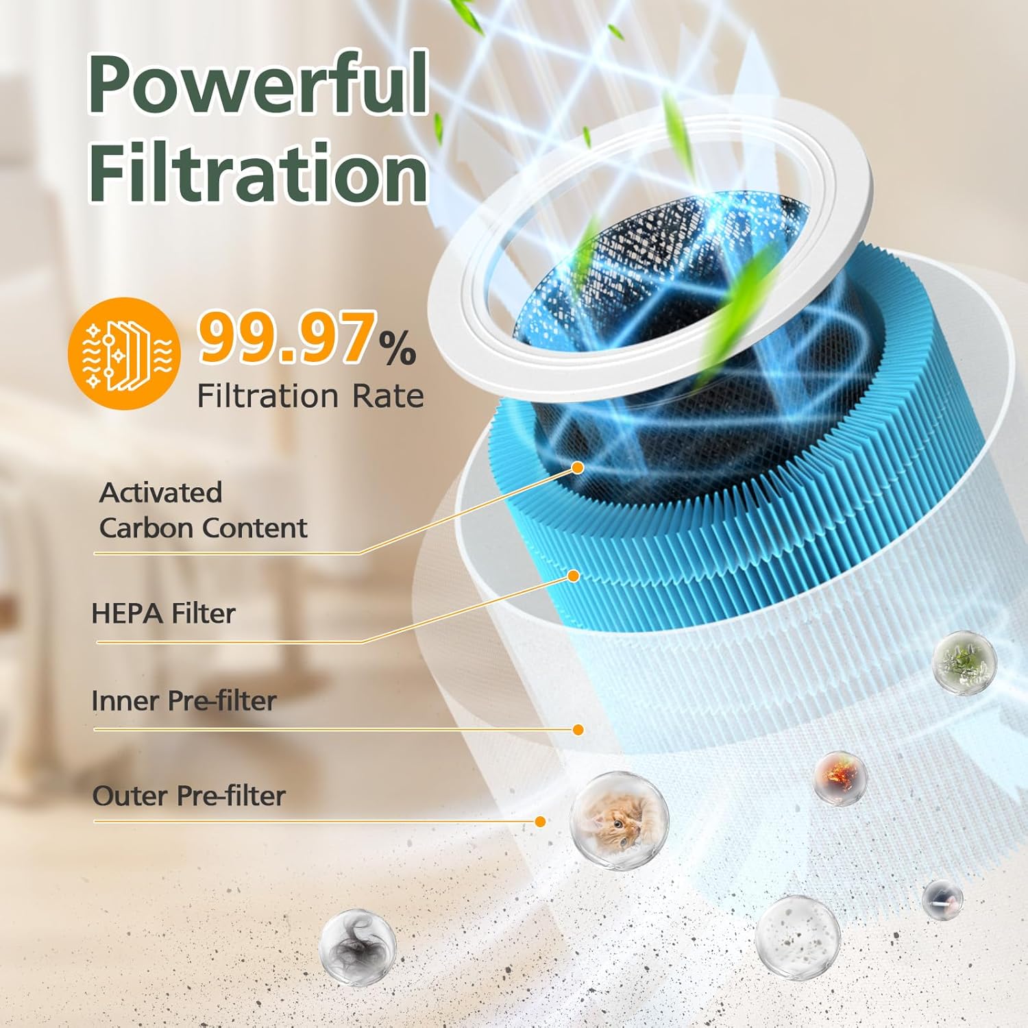 Core 600S Smoke Remover Replacement Filt-er Compatible with LEVOIT Core 600S/ Core 600S-P Air