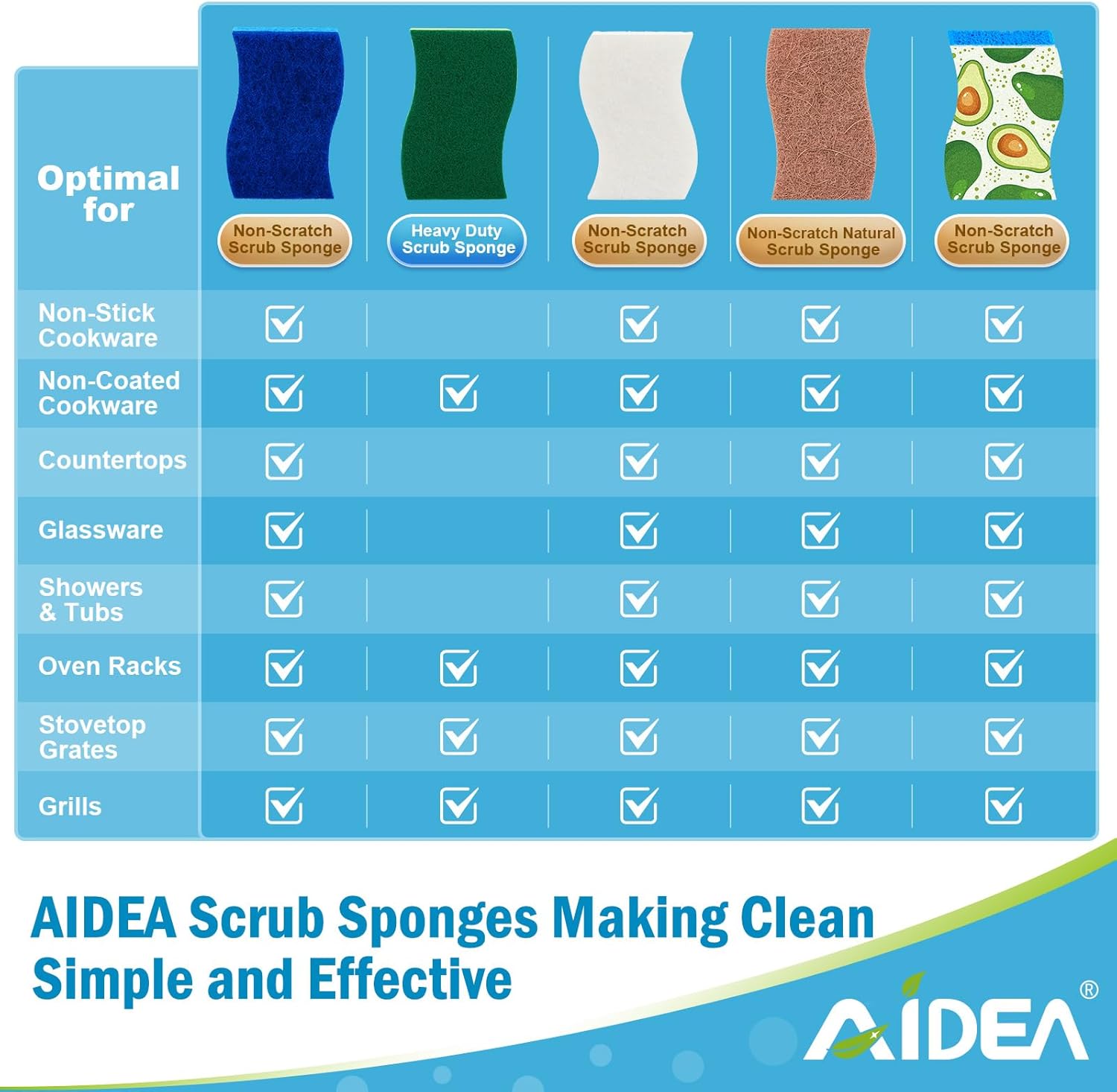 AIDEA Non-Scratch Scrub Sponge-24Count, Sponges Kitchen, Natural Sponge for Non-Stick Cookware
