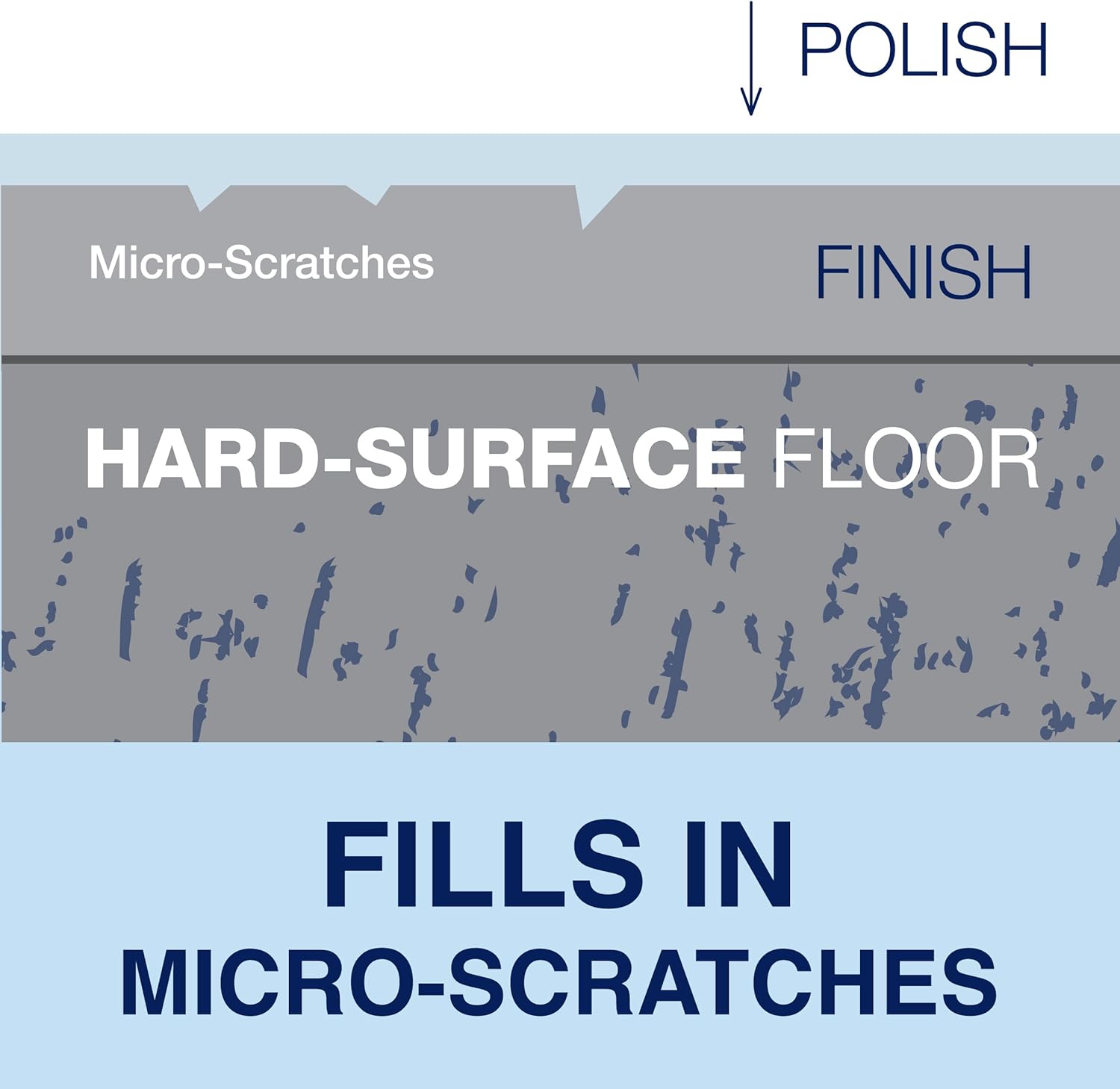 Bona Multi-Surface Floor Polish - 32 fl oz - High Gloss Shine - Protects and Renews Stone, Tile